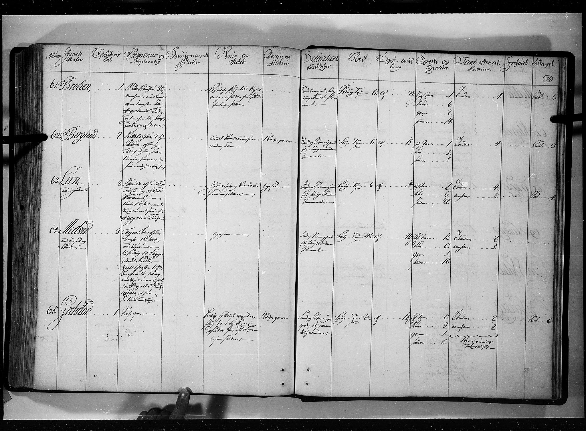 Rentekammeret inntil 1814, Realistisk ordnet avdeling, AV/RA-EA-4070/N/Nb/Nbf/L0121: Øvre og Nedre Telemark eksaminasjonsprotokoll, 1723, p. 175b-176a