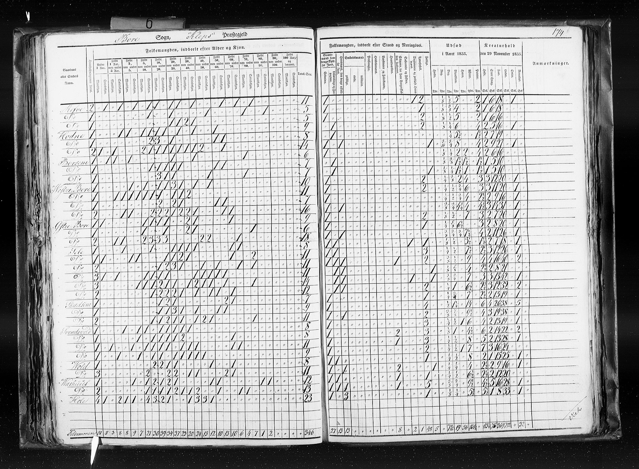 RA, Census 1835, vol. 6: Lister og Mandal amt og Stavanger amt, 1835, p. 174