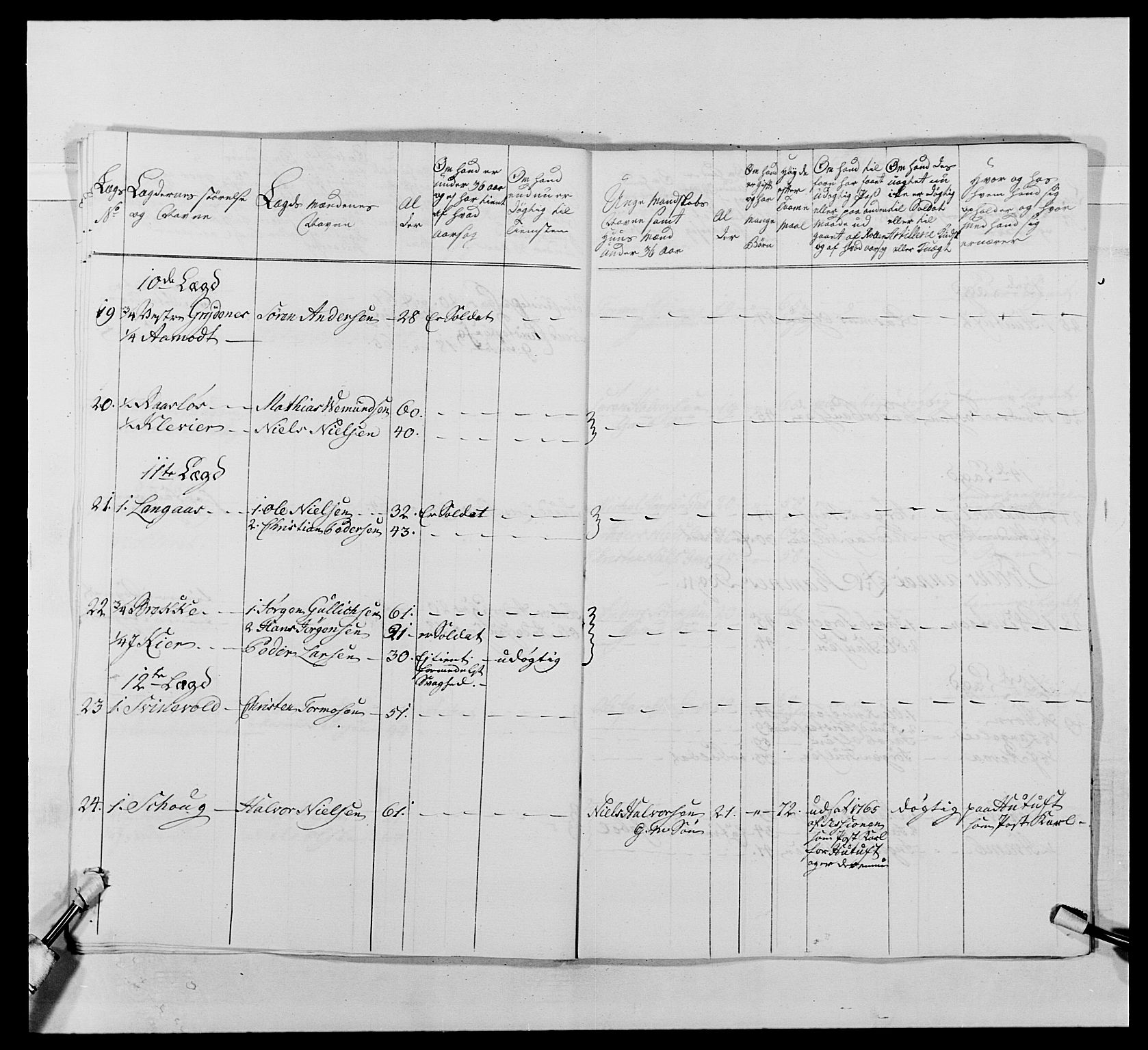 Kommanderende general (KG I) med Det norske krigsdirektorium, AV/RA-EA-5419/E/Ea/L0489: 1. Akershusiske regiment, 1767, p. 103