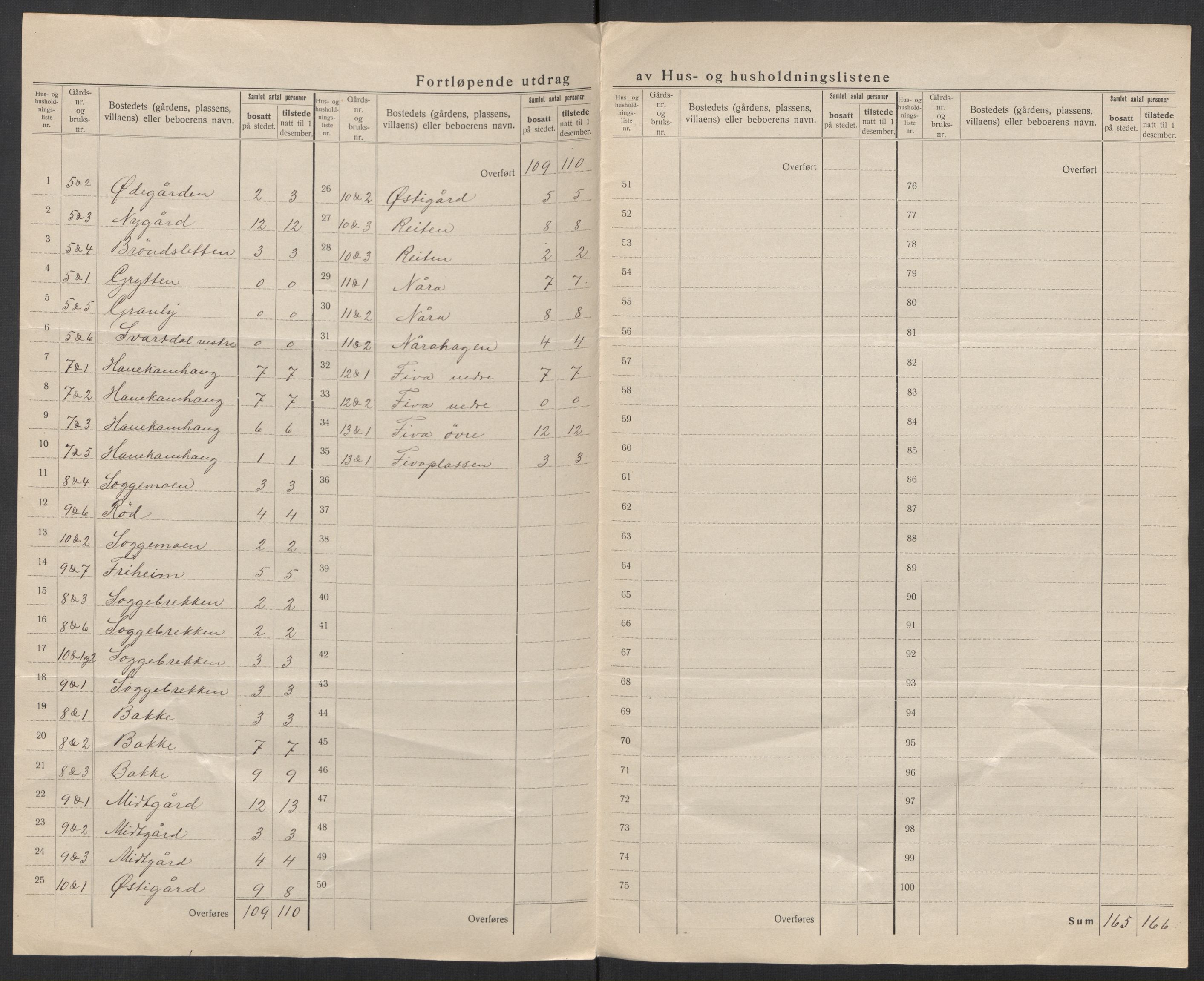 SAT, 1920 census for Grytten, 1920, p. 10