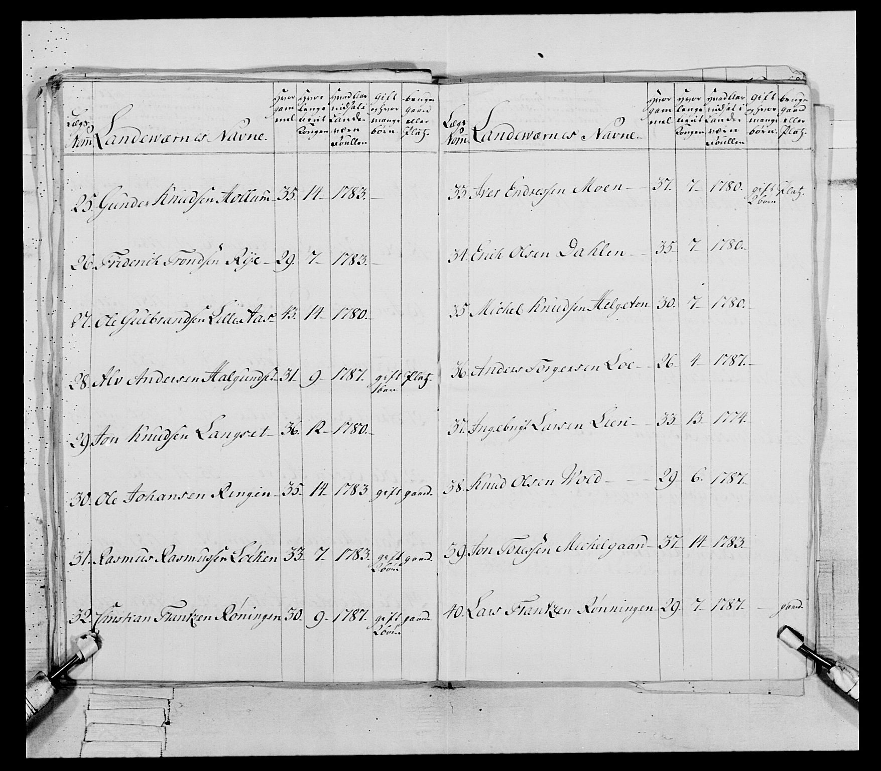 Generalitets- og kommissariatskollegiet, Det kongelige norske kommissariatskollegium, AV/RA-EA-5420/E/Eh/L0079: 2. Trondheimske nasjonale infanteriregiment, 1782-1789, p. 226