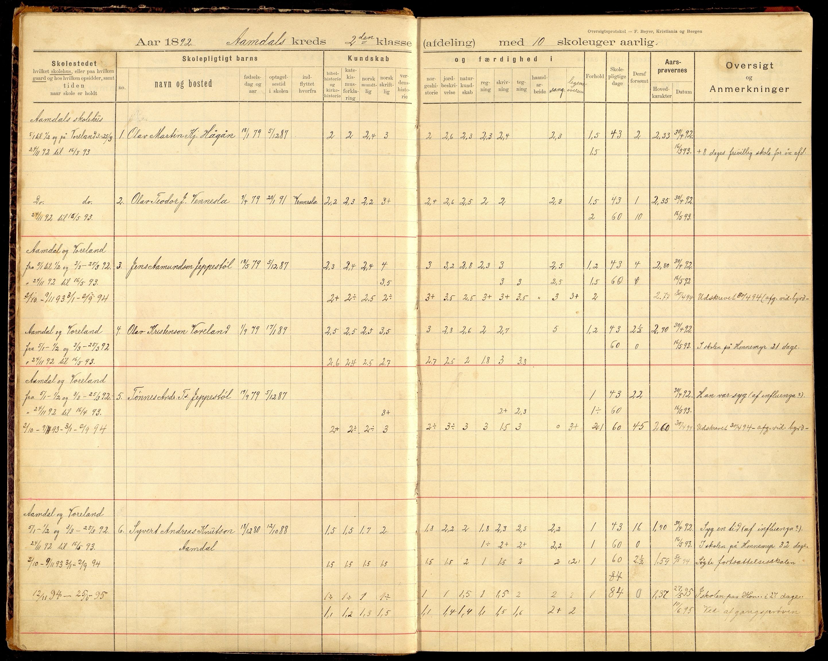 Vennesla kommune - Samkom Skole, ARKSOR/1014VG551/H/L0001: Skoleprotokoll, 1892-1934