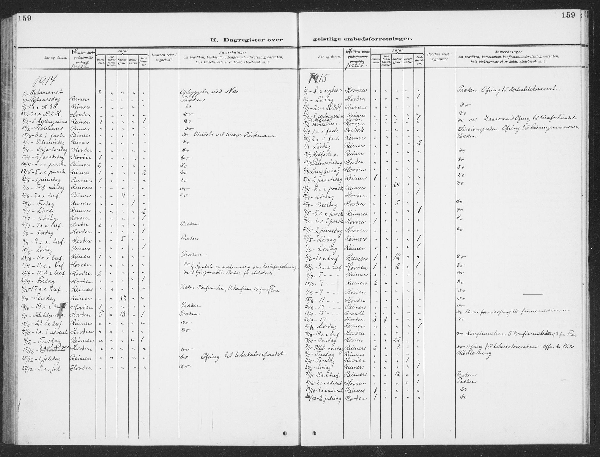 Ministerialprotokoller, klokkerbøker og fødselsregistre - Sør-Trøndelag, SAT/A-1456/693/L1124: Parish register (copy) no. 693C05, 1911-1941, p. 159