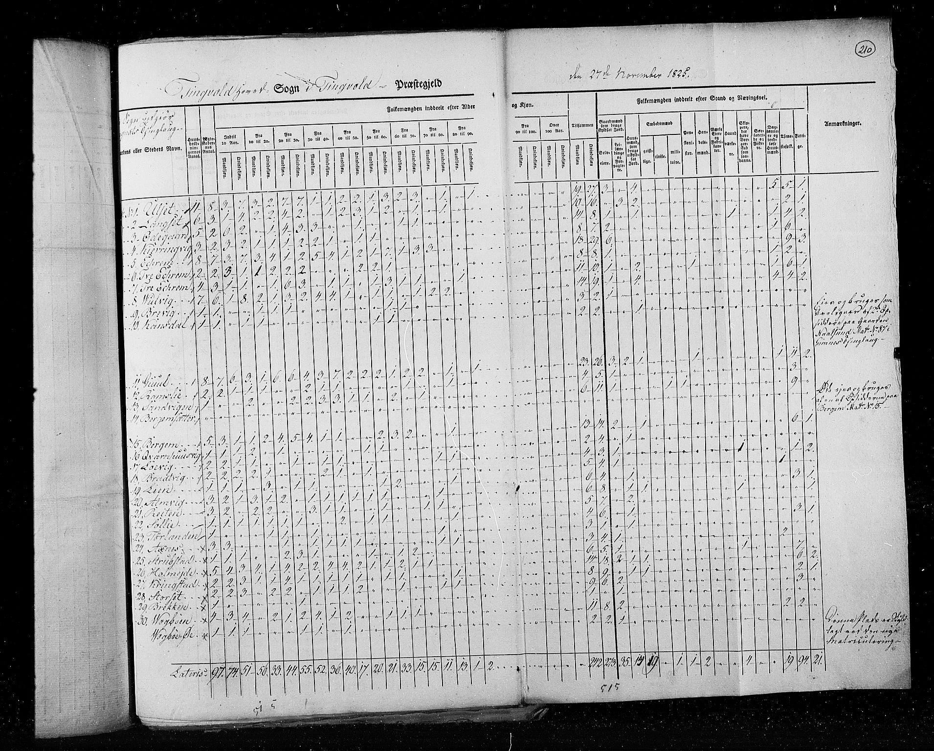 RA, Census 1825, vol. 15: Romsdal amt, 1825, p. 210