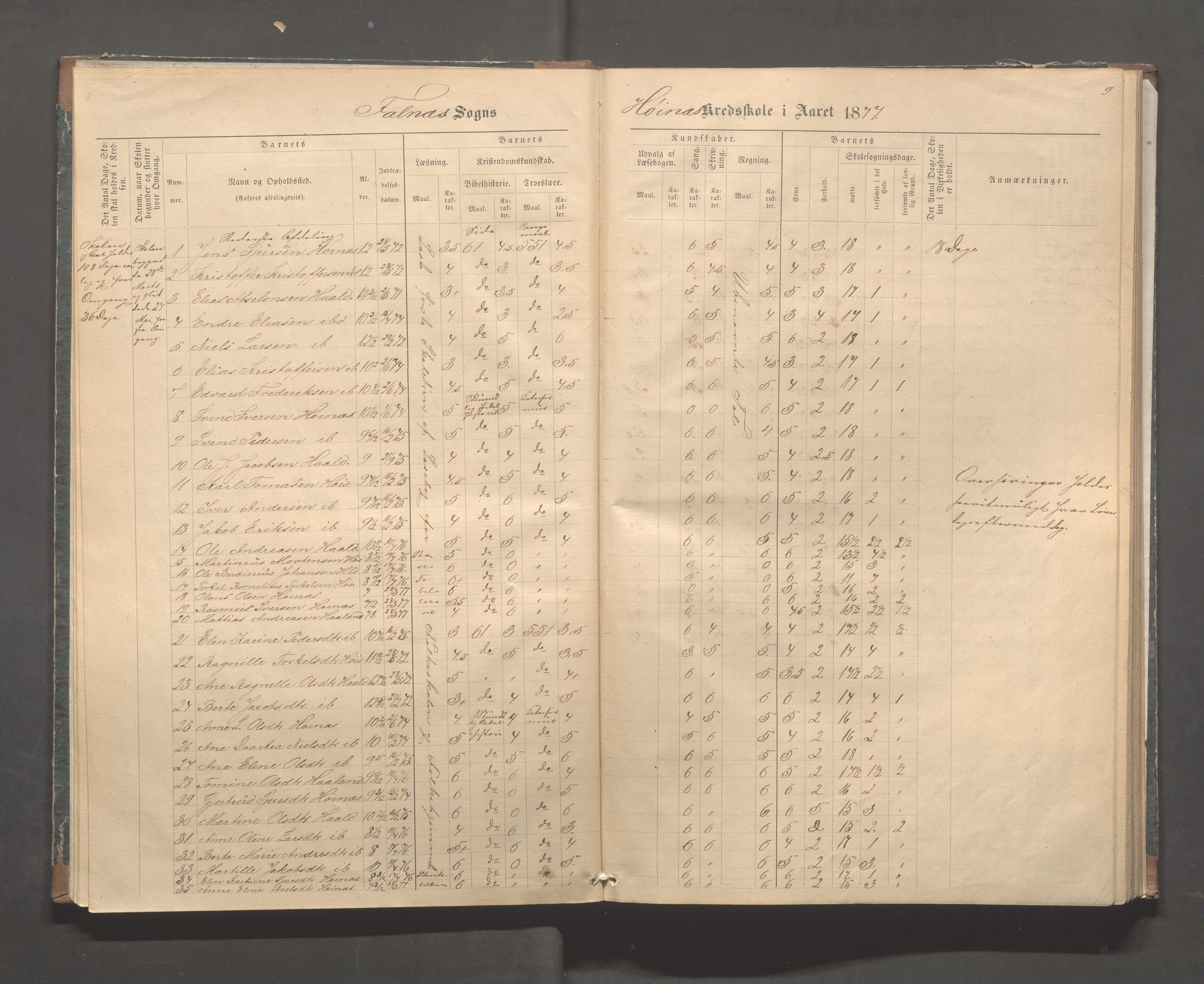 Skudenes kommune - Syre - Høynes skole, IKAR/A-307/H/L0004: Skoleprotokoll - Syre - Høynes, 1876-1885, p. 9