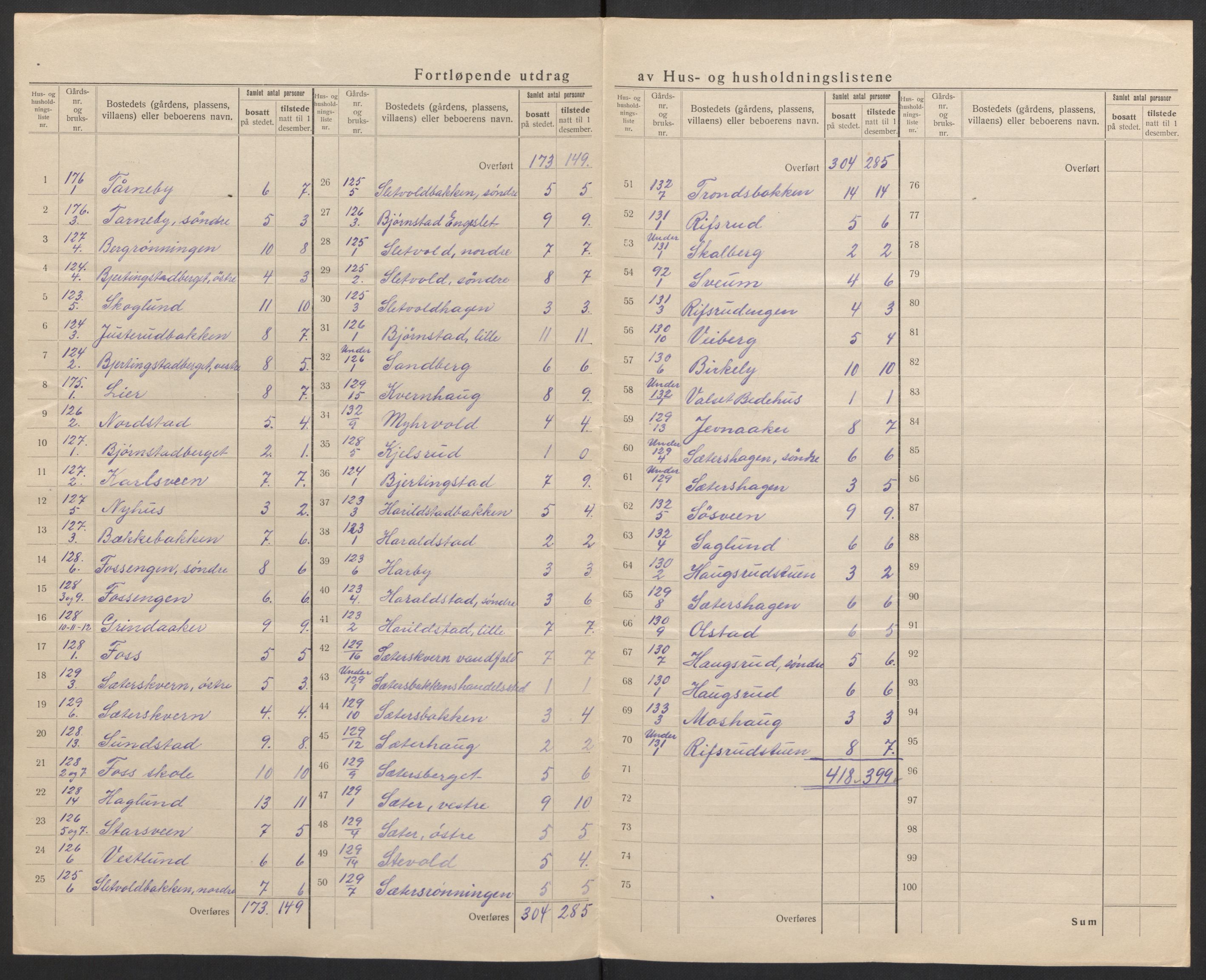 SAH, 1920 census for Romedal, 1920, p. 44