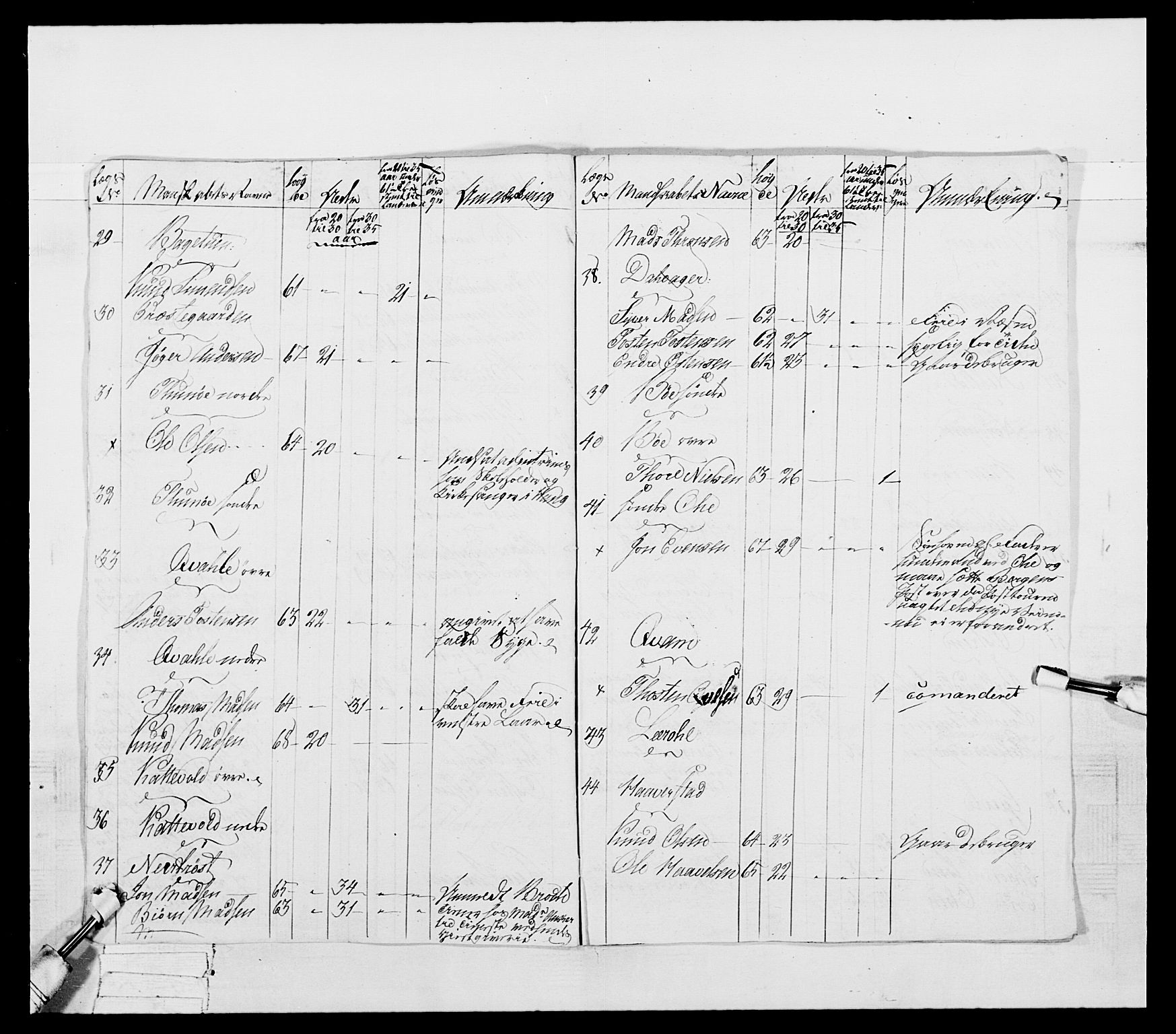 Generalitets- og kommissariatskollegiet, Det kongelige norske kommissariatskollegium, AV/RA-EA-5420/E/Eh/L0041: 1. Akershusiske nasjonale infanteriregiment, 1804-1808, p. 498