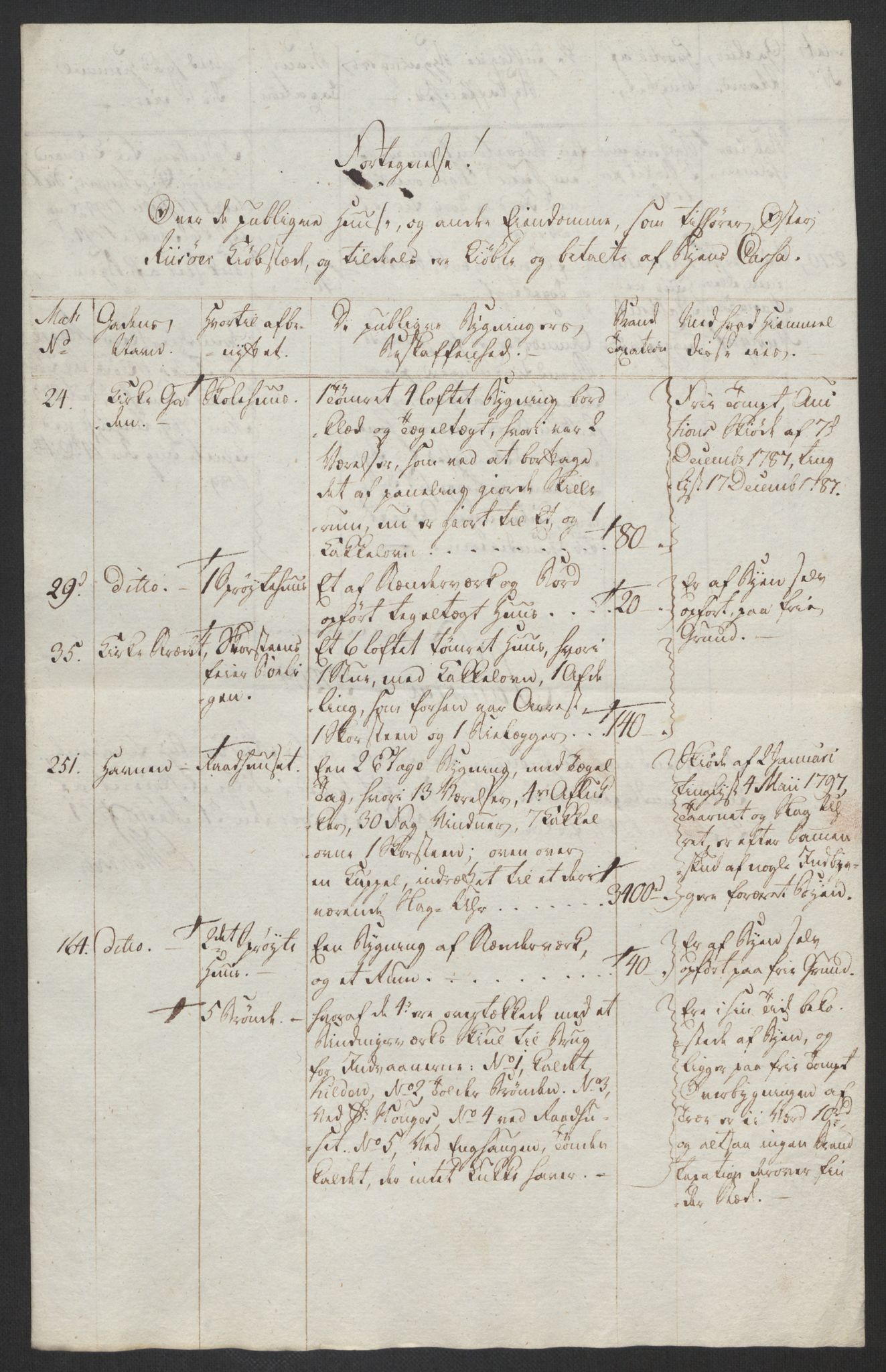 Danske Kanselli 1800-1814, AV/RA-EA-3024/K/Kk/Kka/Kkac/L0236: Kjøpstadregnskap Øster Risør, 1801-1804, p. 27