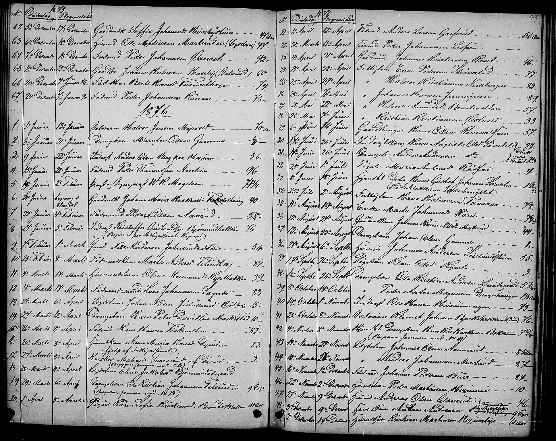 Vestre Toten prestekontor, SAH/PREST-108/H/Ha/Hab/L0006: Parish register (copy) no. 6, 1870-1887, p. 171