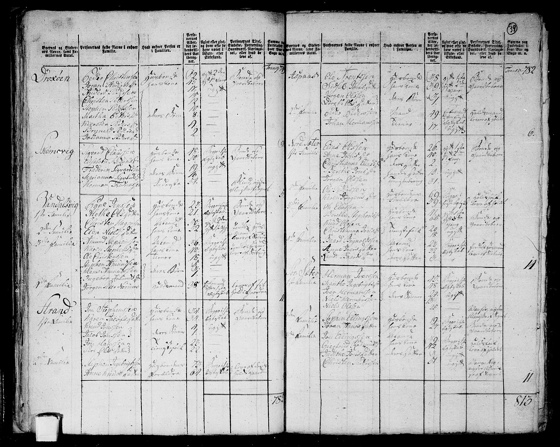 RA, 1801 census for 1814P Brønnøy, 1801, p. 38b-39a