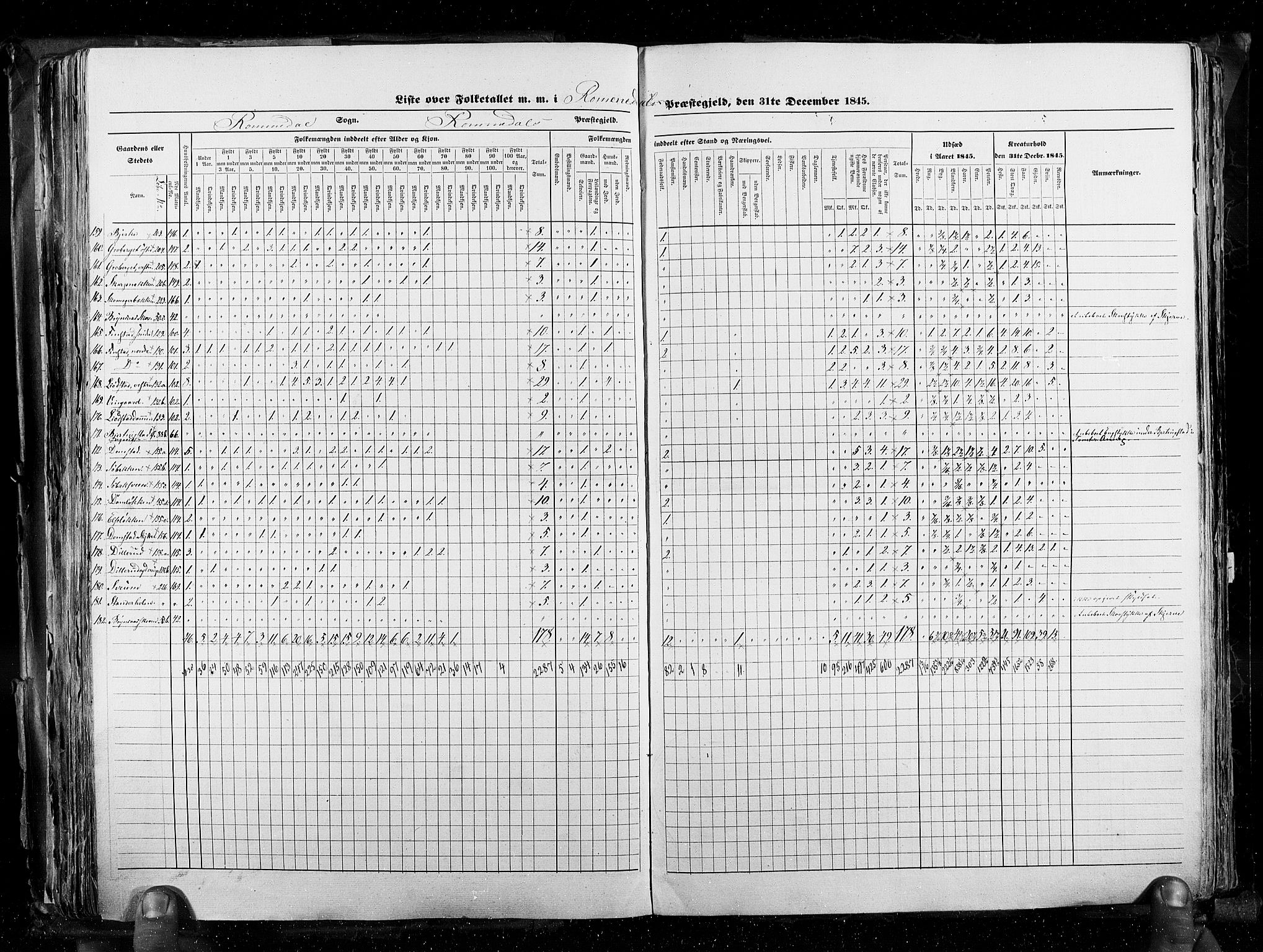 RA, Census 1845, vol. 3: Hedemarken amt og Kristians amt, 1845