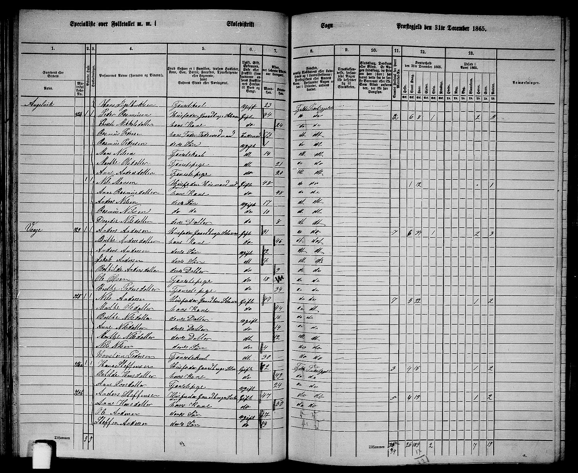 RA, 1865 census for Fjell, 1865, p. 58