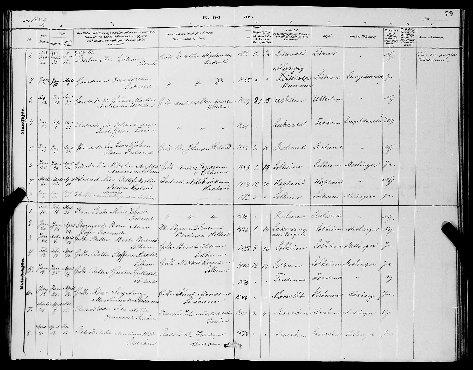 Lindås Sokneprestembete, SAB/A-76701/H/Hab: Parish register (copy) no. C 3, 1886-1893, p. 79