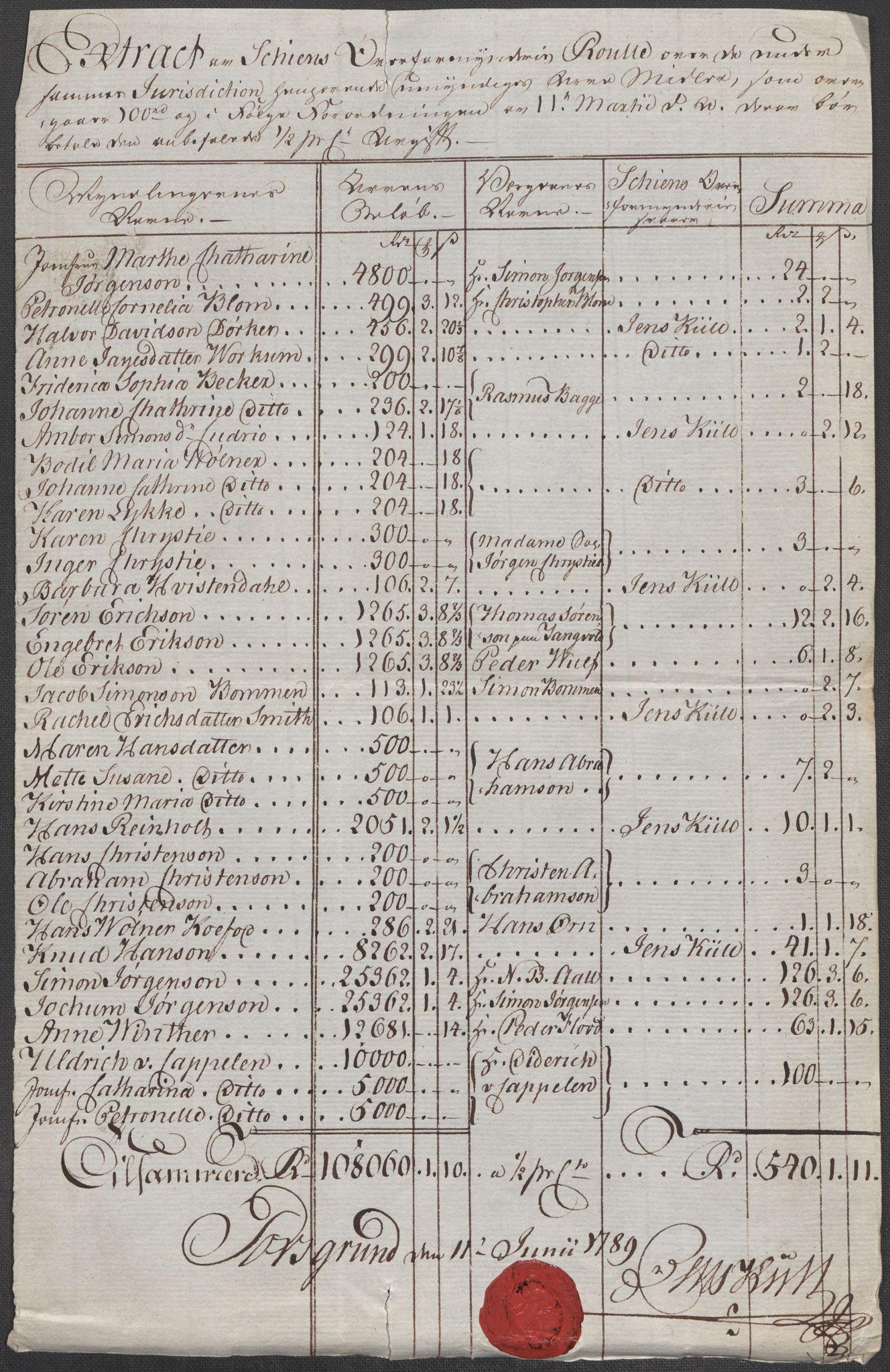 Rentekammeret inntil 1814, Reviderte regnskaper, Mindre regnskaper, AV/RA-EA-4068/Rf/Rfe/L0043: Skien, Solør og Odalen fogderi, 1789, p. 9