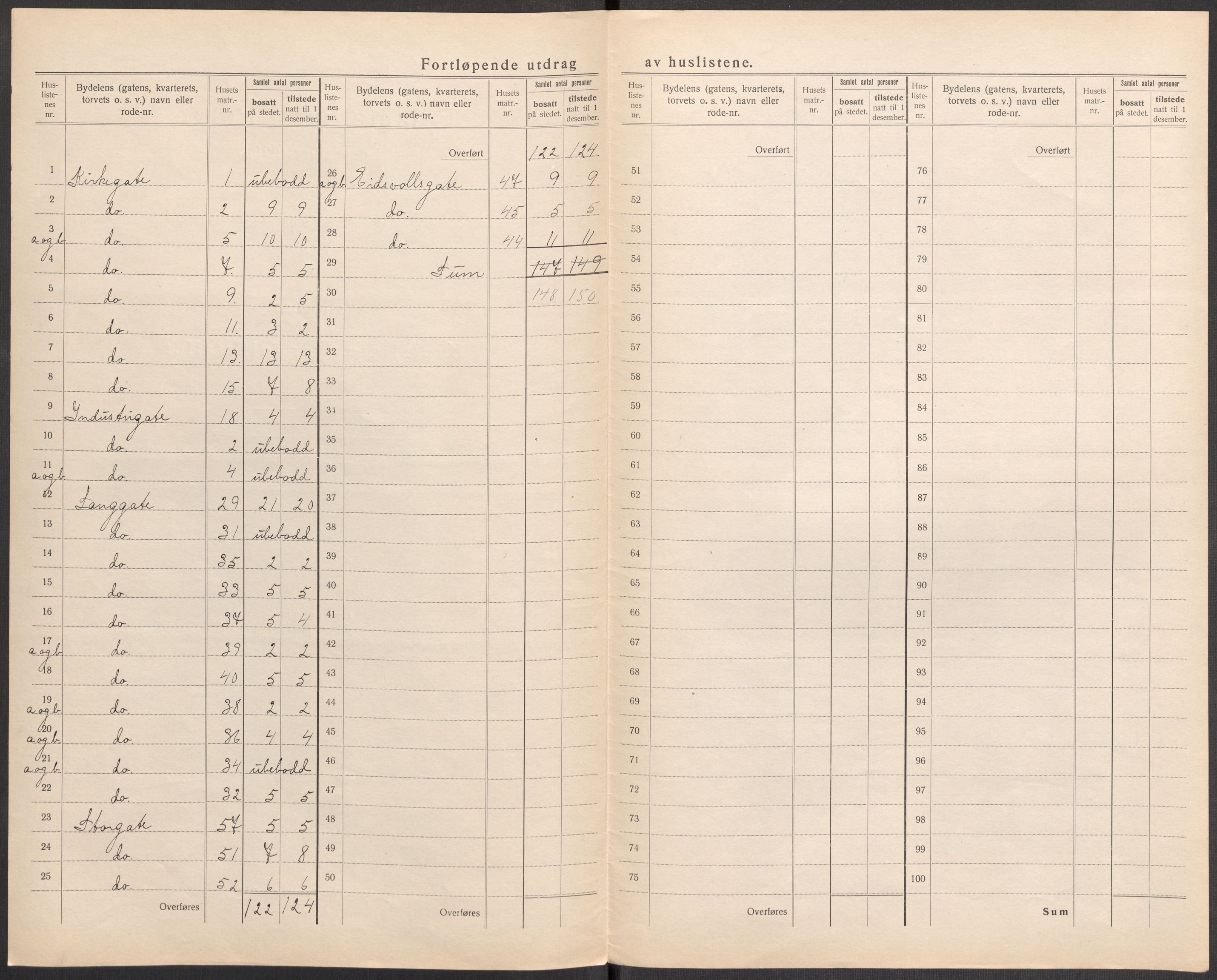 SAST, 1920 census for Sandnes, 1920, p. 22