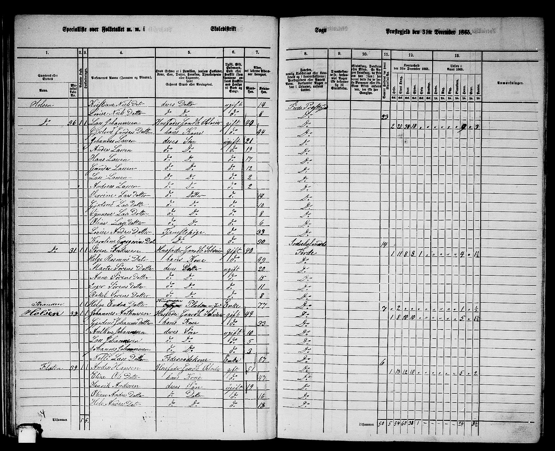 RA, 1865 census for Førde, 1865, p. 31