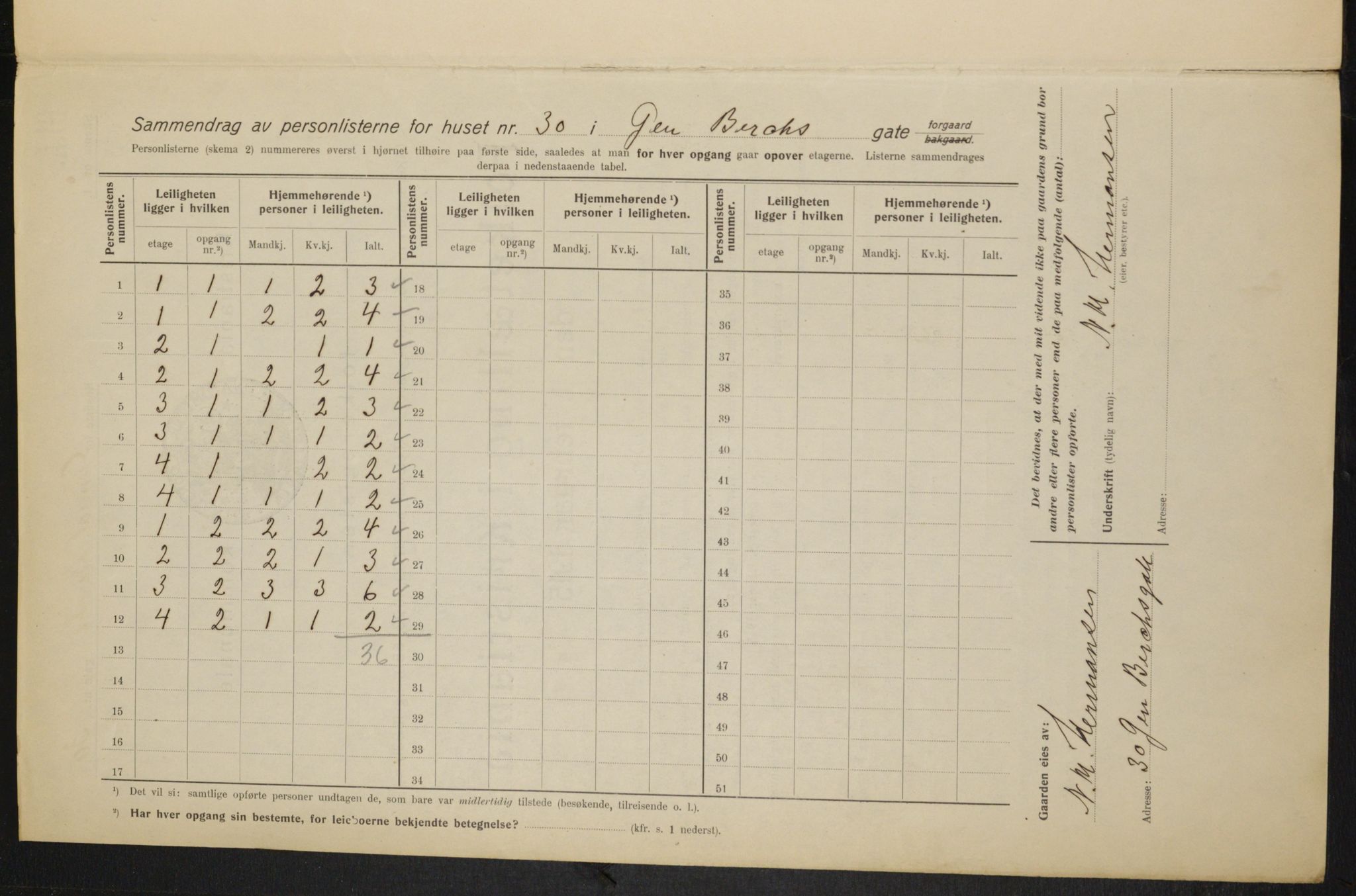 OBA, Municipal Census 1915 for Kristiania, 1915, p. 28722