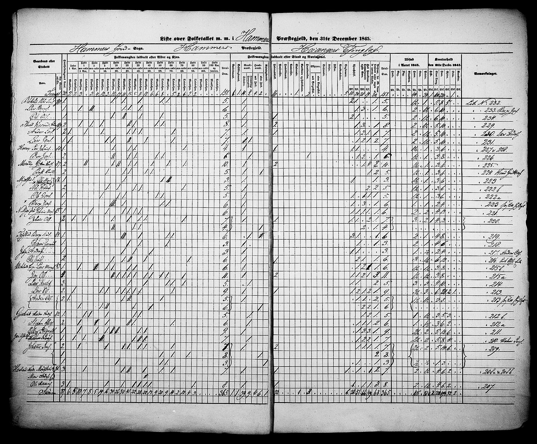 , Census 1845 for Hamre, 1845, p. 10