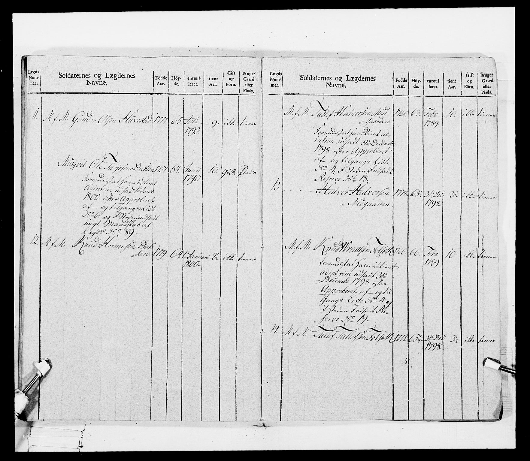 Generalitets- og kommissariatskollegiet, Det kongelige norske kommissariatskollegium, AV/RA-EA-5420/E/Eh/L0115: Telemarkske nasjonale infanteriregiment, 1802-1805, p. 157