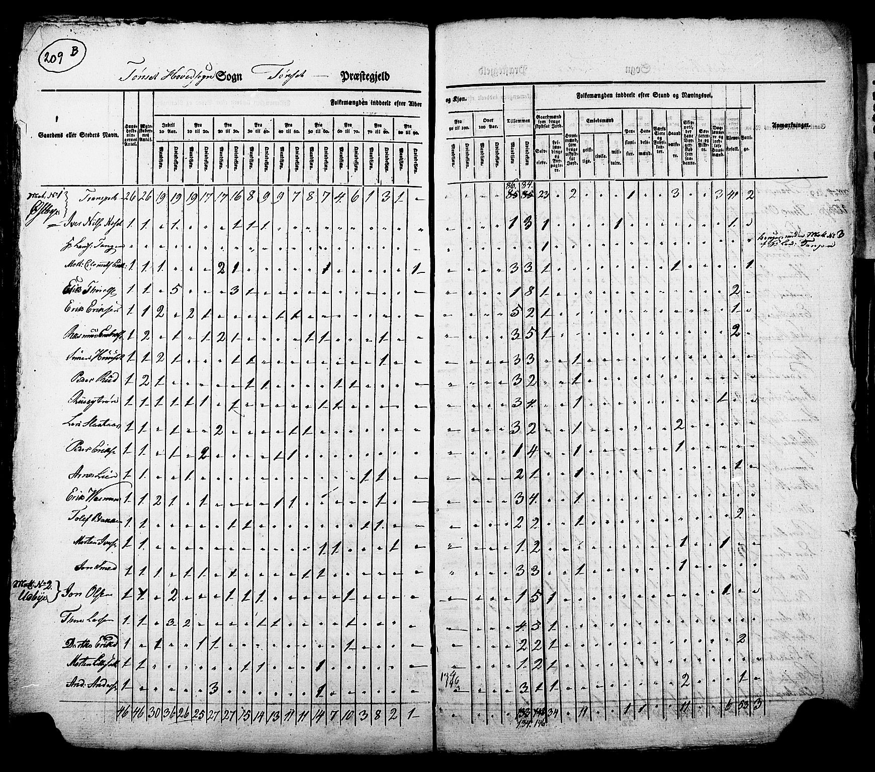 , Census 1825 for Tynset, 1825, p. 3