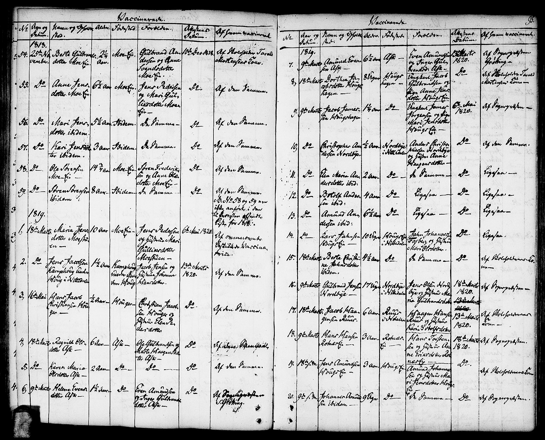 Nittedal prestekontor Kirkebøker, SAO/A-10365a/F/Fa/L0002: Parish register (official) no. I 2, 1779-1814, p. 95