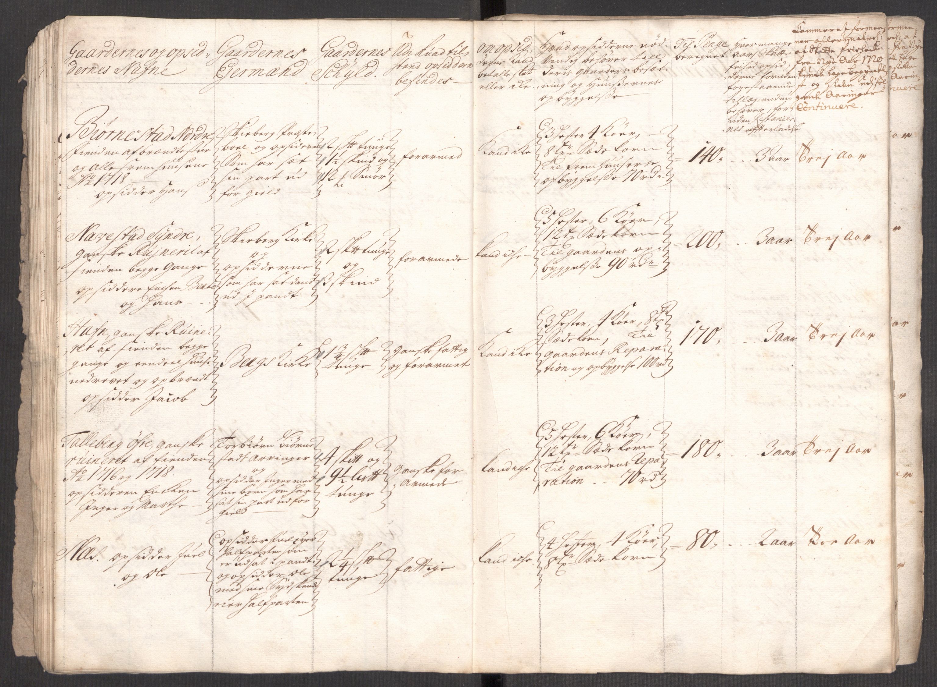 Rentekammeret inntil 1814, Realistisk ordnet avdeling, AV/RA-EA-4070/Ki/L0007: [S7]: Kommisjonsforretning over skader påført allmuen i Aker, Follo, Idd og Marker i 1716 og 1718. Kommisjonen nedsatt ved kongelig befaling 15.02.1719, 1716-1720, p. 292