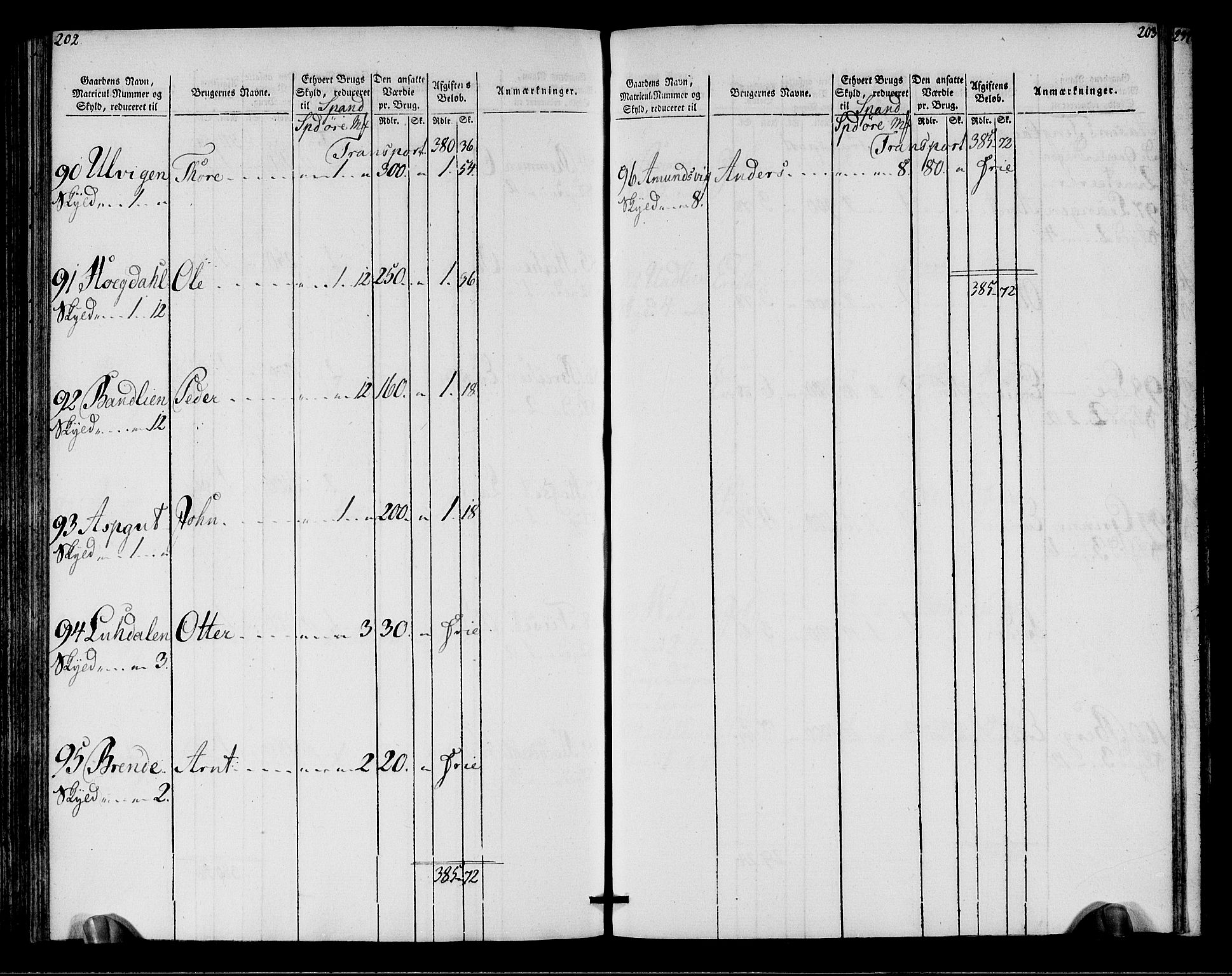 Rentekammeret inntil 1814, Realistisk ordnet avdeling, AV/RA-EA-4070/N/Ne/Nea/L0149: Stjørdal og Verdal fogderi. Oppebørselsregister, 1803-1804, p. 103