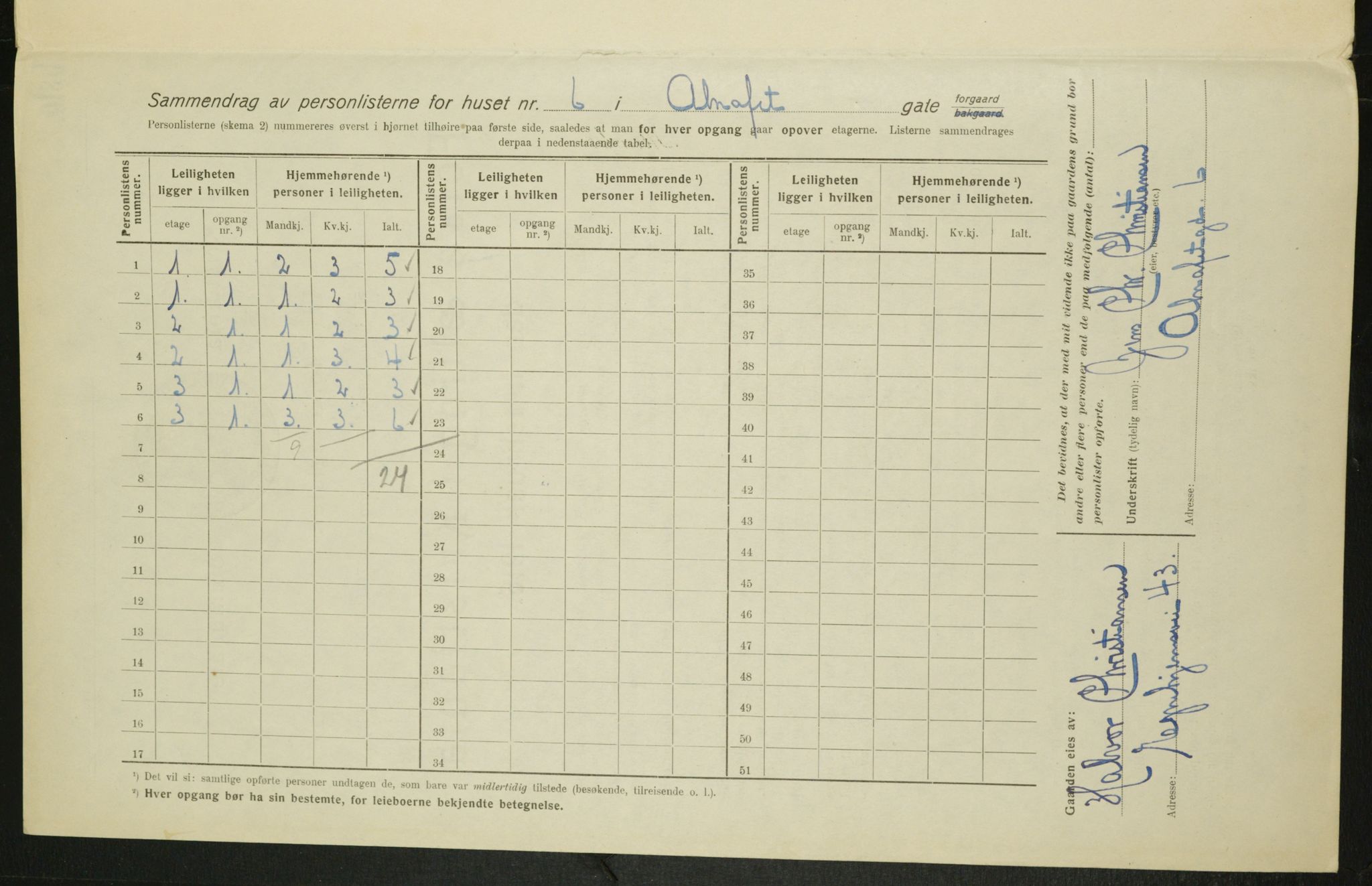 OBA, Municipal Census 1916 for Kristiania, 1916, p. 969