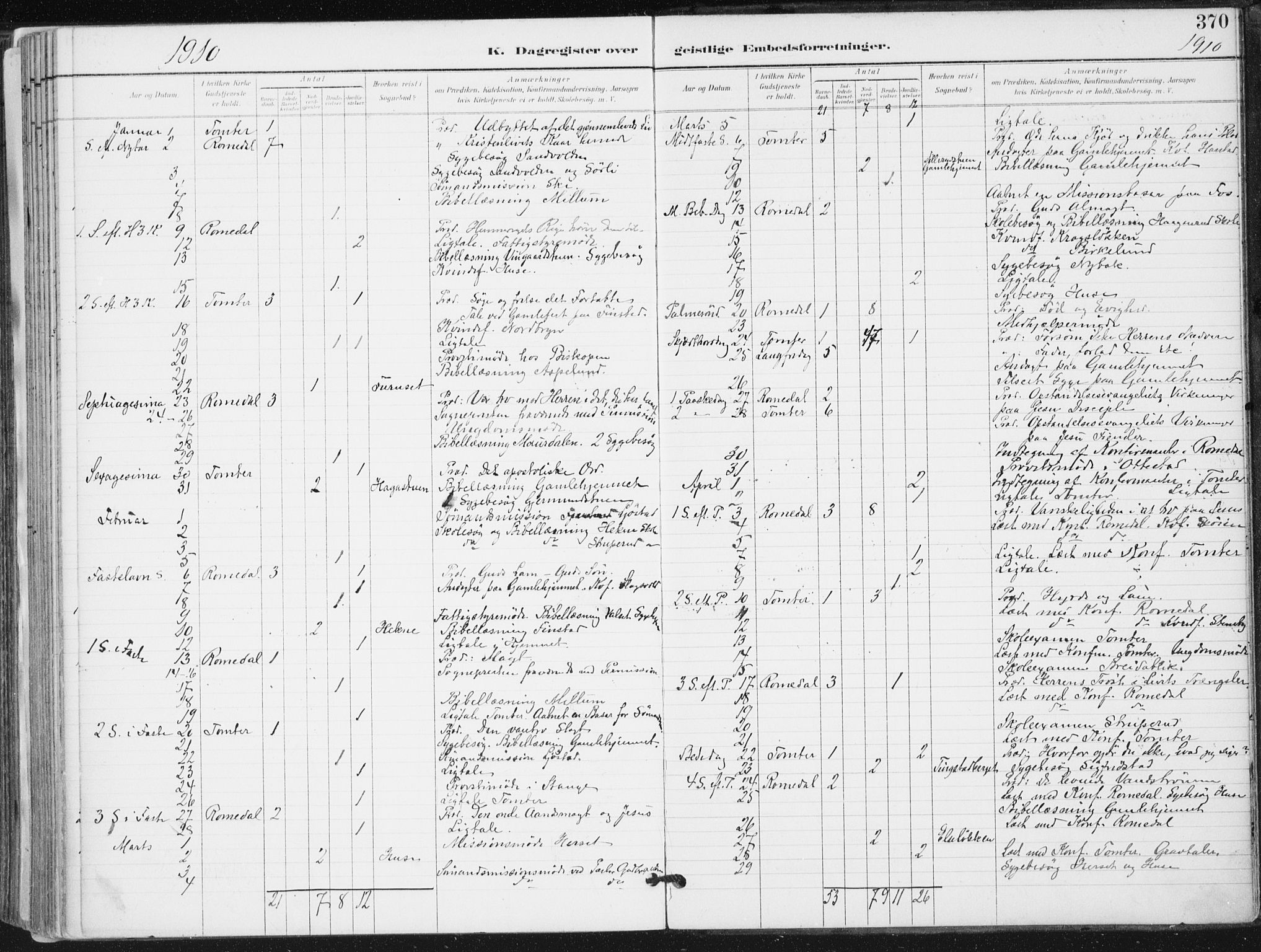 Romedal prestekontor, SAH/PREST-004/K/L0011: Parish register (official) no. 11, 1896-1912, p. 370