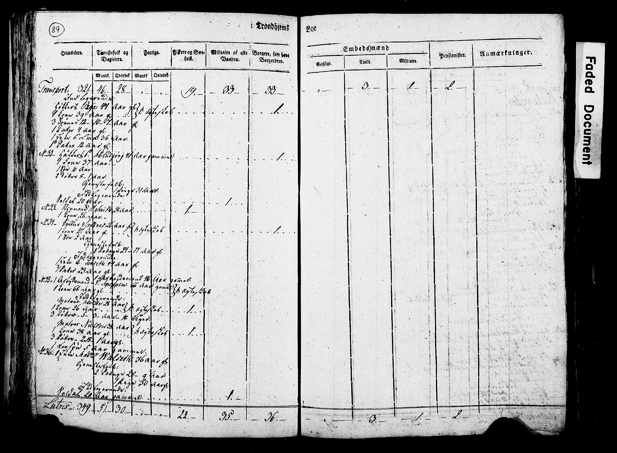 RA, Census 1815 for Trondheim, 1815, p. 88