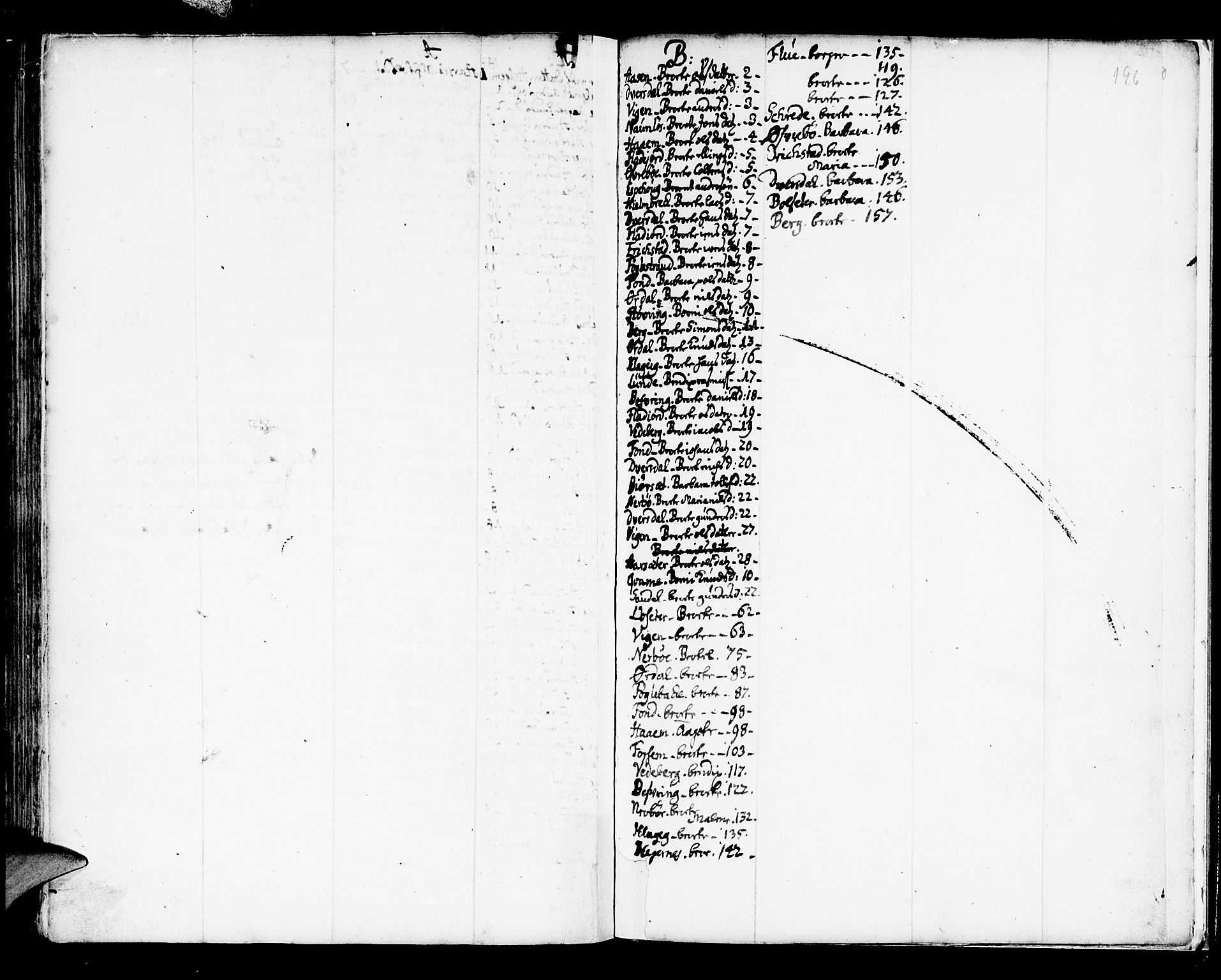 Jølster sokneprestembete, SAB/A-80701/H/Haa/Haaa/L0002: Parish register (official) no. A 2, 1731-1749, p. 195-196
