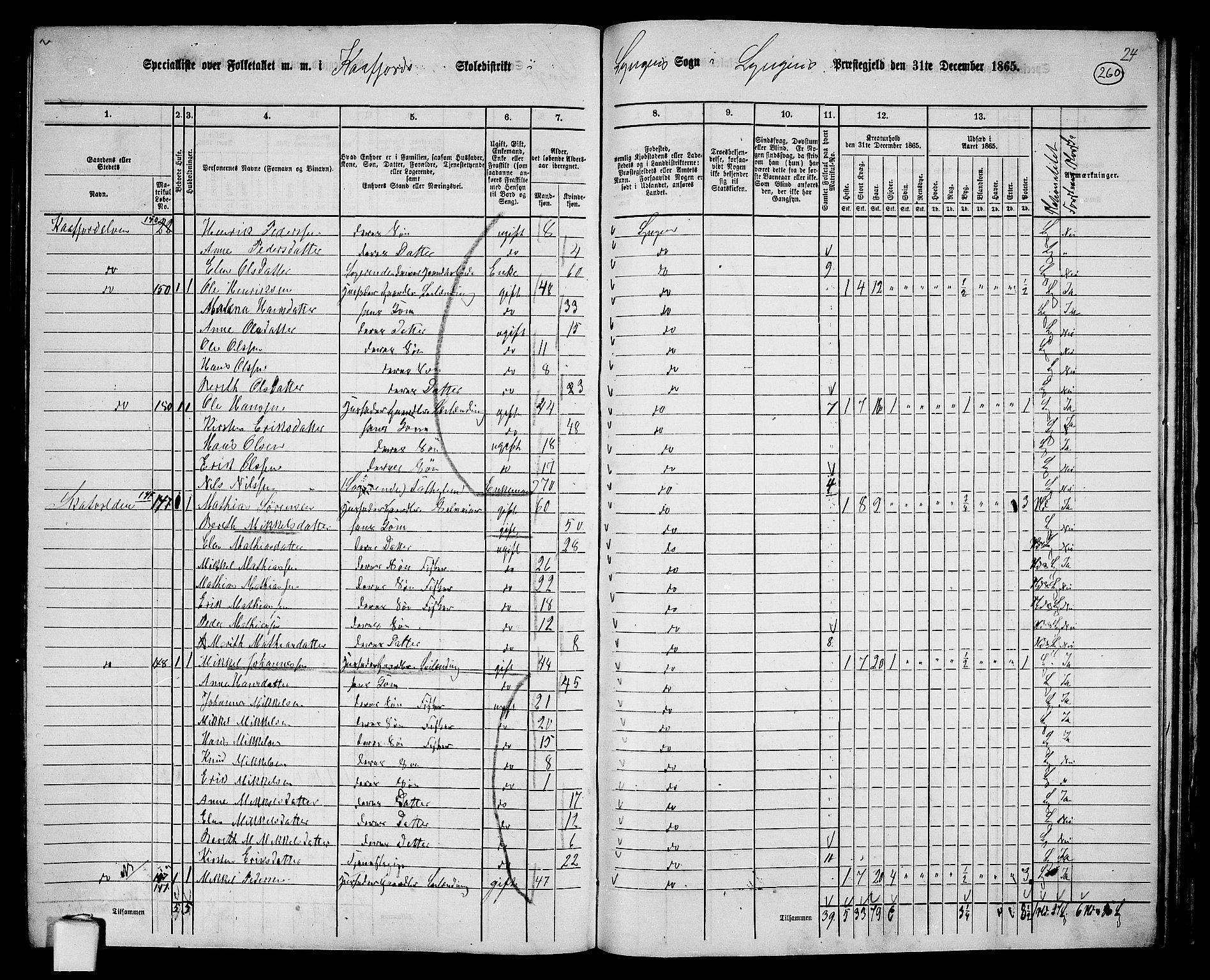 RA, 1865 census for Lyngen, 1865, p. 91