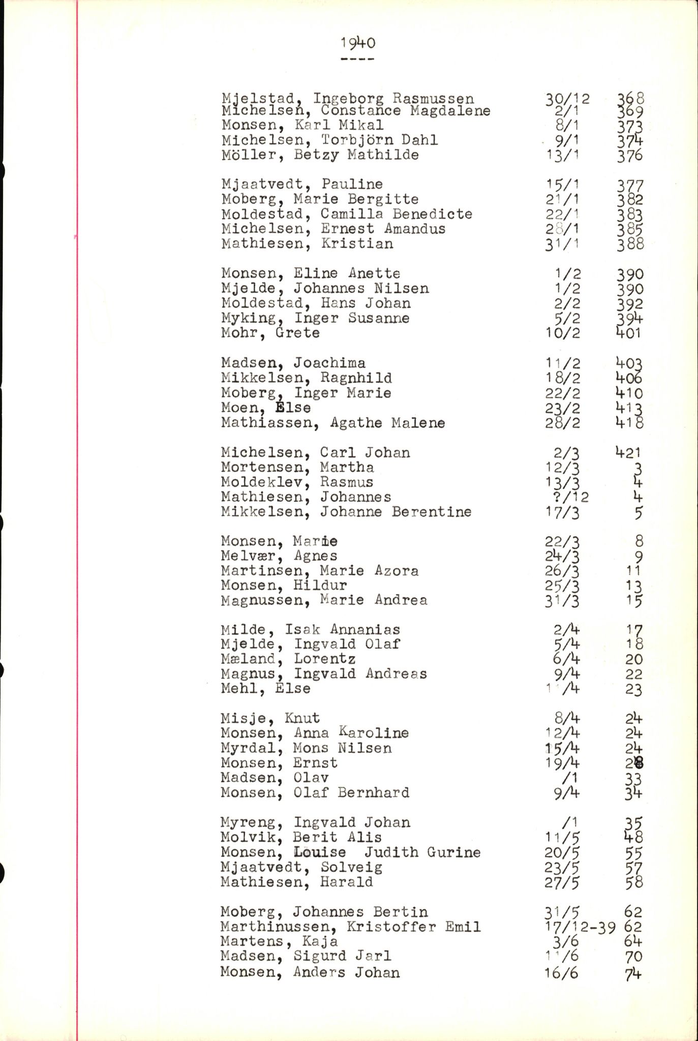 Byfogd og Byskriver i Bergen, SAB/A-3401/06/06Nb/L0005: Register til dødsfalljournaler, 1928-1941, p. 55