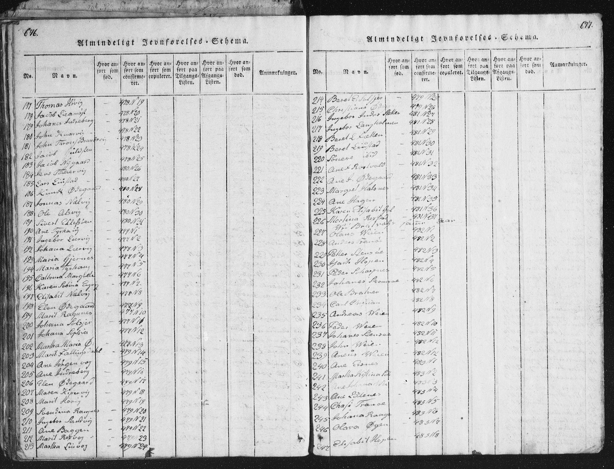 Ministerialprotokoller, klokkerbøker og fødselsregistre - Møre og Romsdal, SAT/A-1454/581/L0942: Parish register (copy) no. 581C00, 1820-1836, p. 676-677