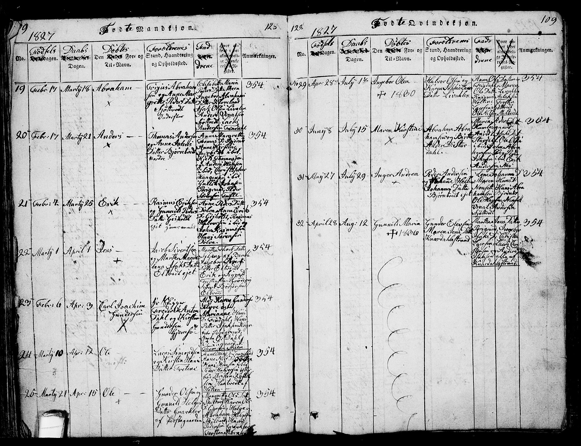 Solum kirkebøker, AV/SAKO-A-306/G/Ga/L0001: Parish register (copy) no. I 1, 1814-1833, p. 109