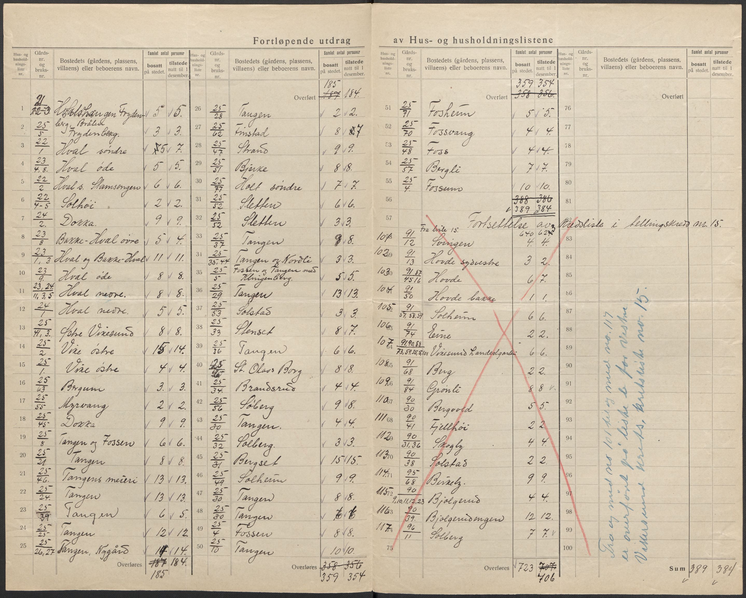 SAKO, 1920 census for Modum, 1920, p. 56