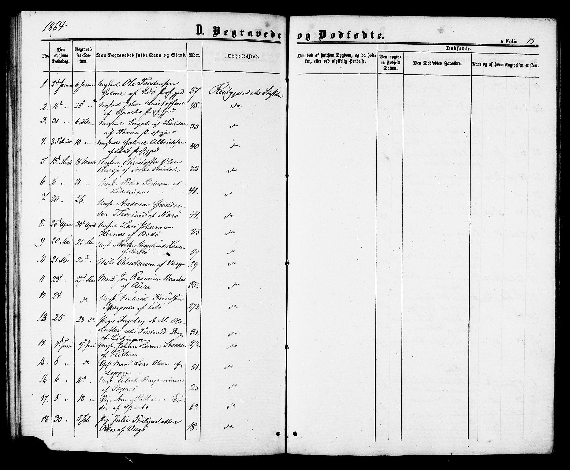 Ministerialprotokoller, klokkerbøker og fødselsregistre - Sør-Trøndelag, SAT/A-1456/629/L0485: Parish register (official) no. 629A01, 1862-1869, p. 13
