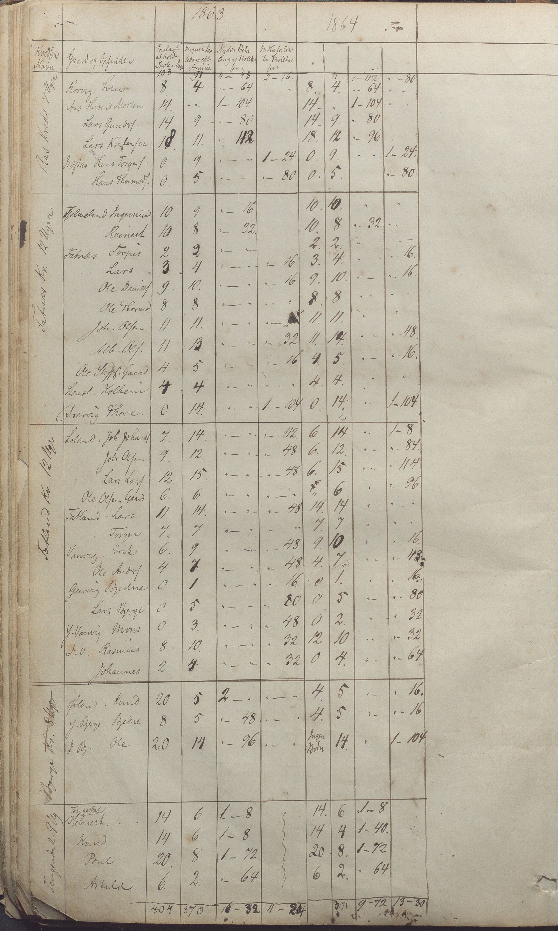 Sand kommune - Formannskapet, IKAR/K-102092/A/Aa/L0001: Møtebok, 1859-1885, p. 22b