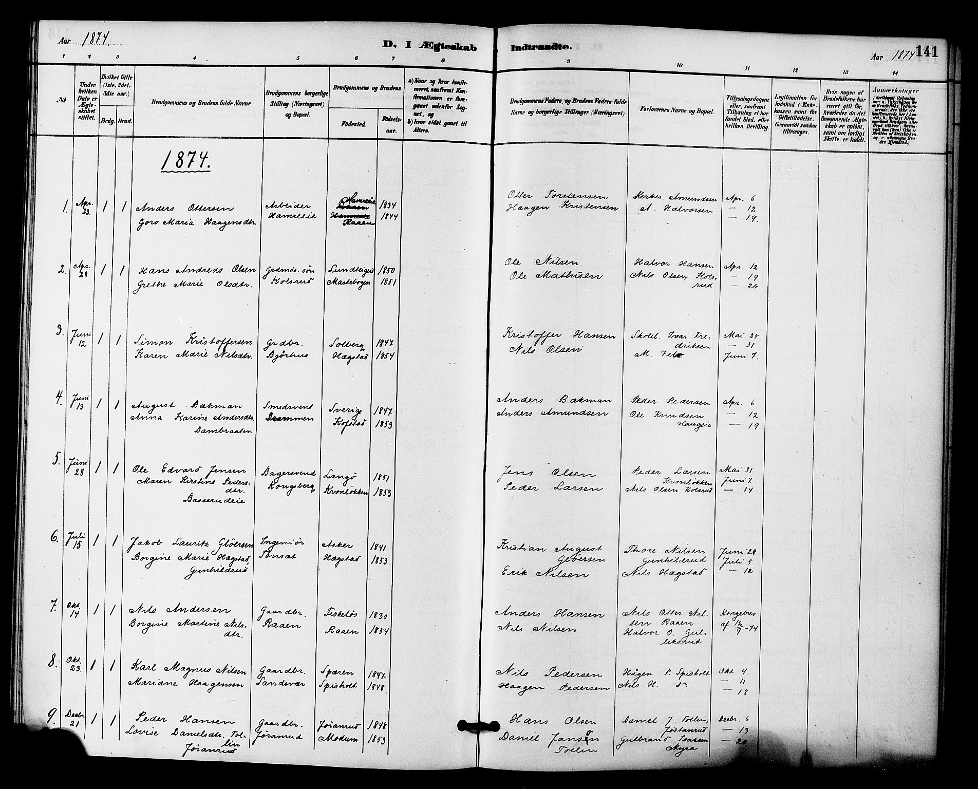 Fiskum kirkebøker, SAKO/A-15/F/Fa/L0001: Parish register (official) no. 1, 1858-1877, p. 141