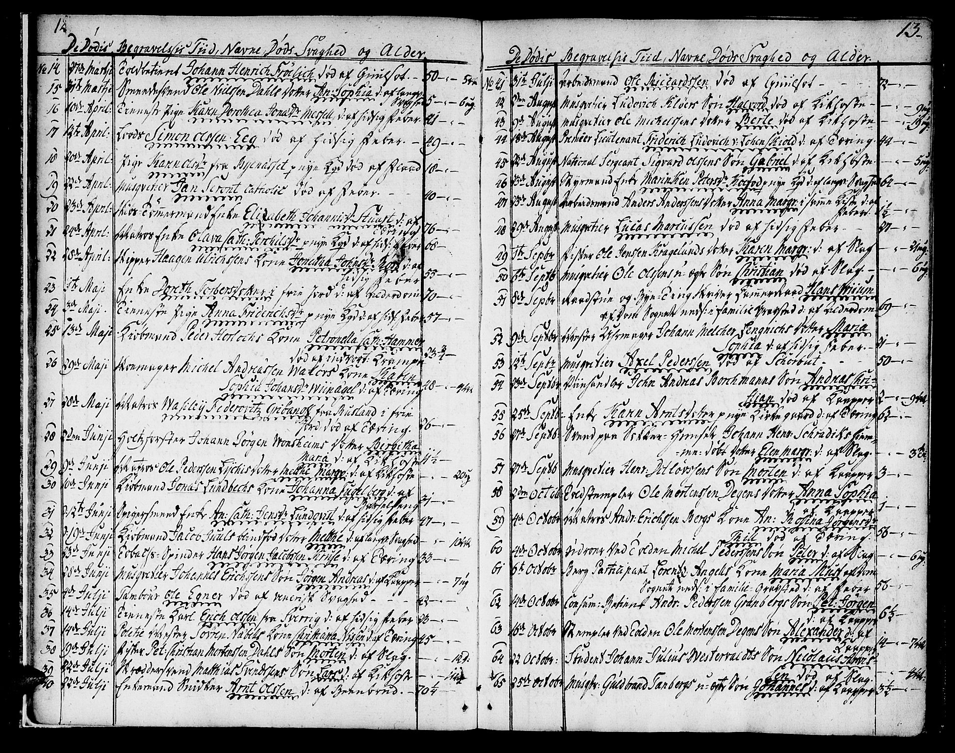 Ministerialprotokoller, klokkerbøker og fødselsregistre - Sør-Trøndelag, SAT/A-1456/602/L0106: Parish register (official) no. 602A04, 1774-1814, p. 12-13