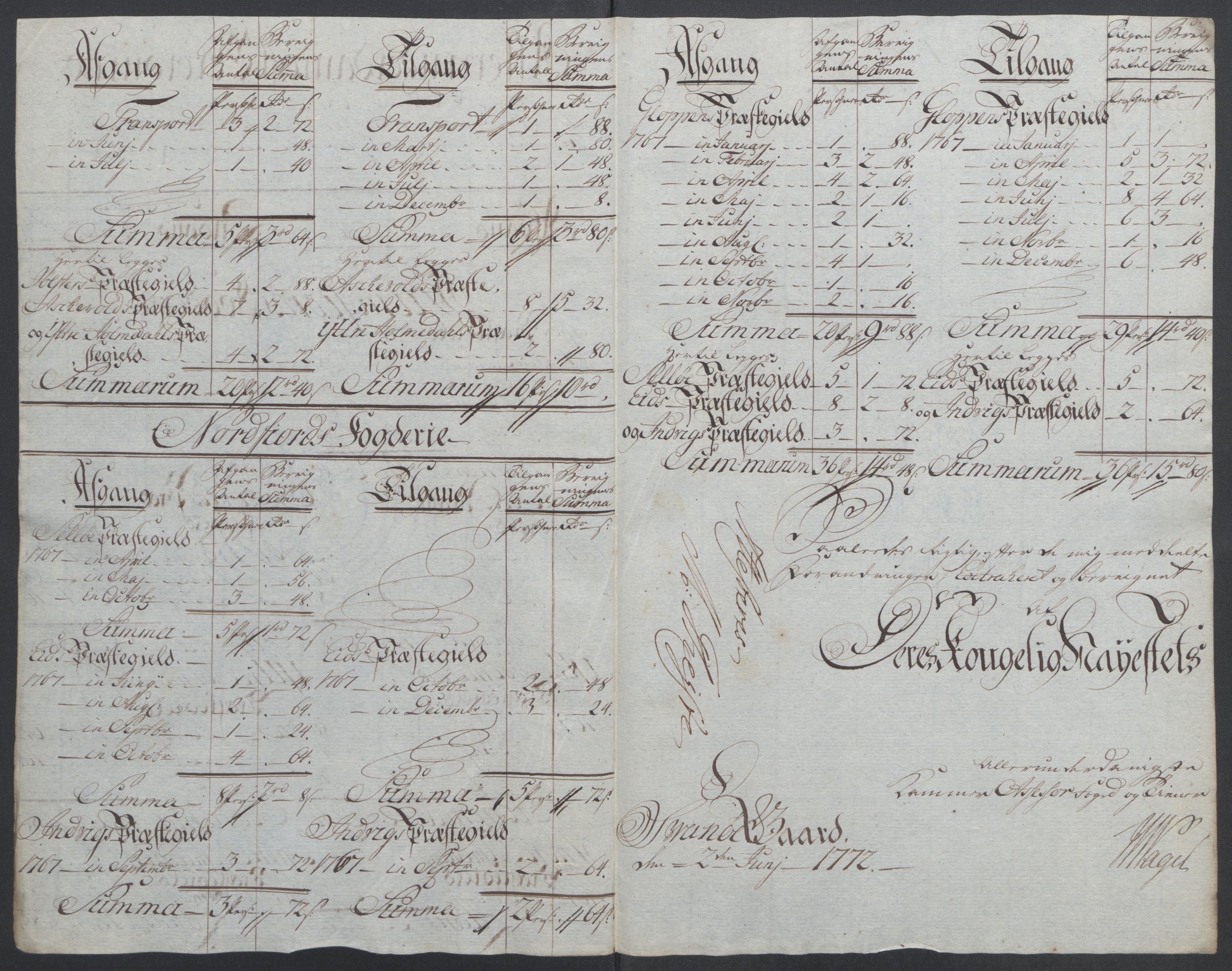 Rentekammeret inntil 1814, Reviderte regnskaper, Fogderegnskap, RA/EA-4092/R53/L3550: Ekstraskatten Sunn- og Nordfjord, 1762-1771, p. 192