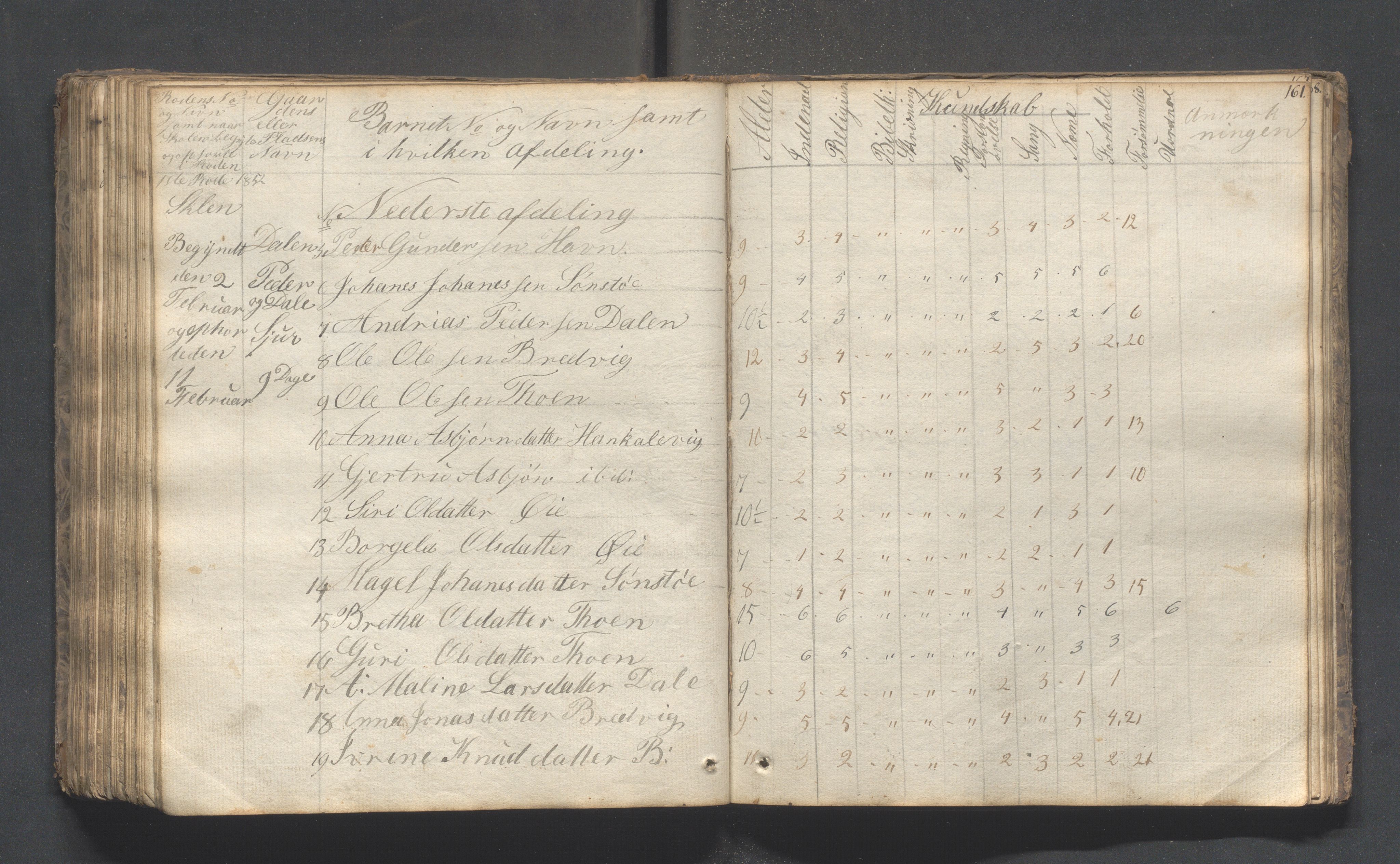 Hjelmeland kommune - Skolestyret, IKAR/K-102530/H/L0001: Skoleprotokoll - Syvende skoledistrikt, 1831-1856, p. 161