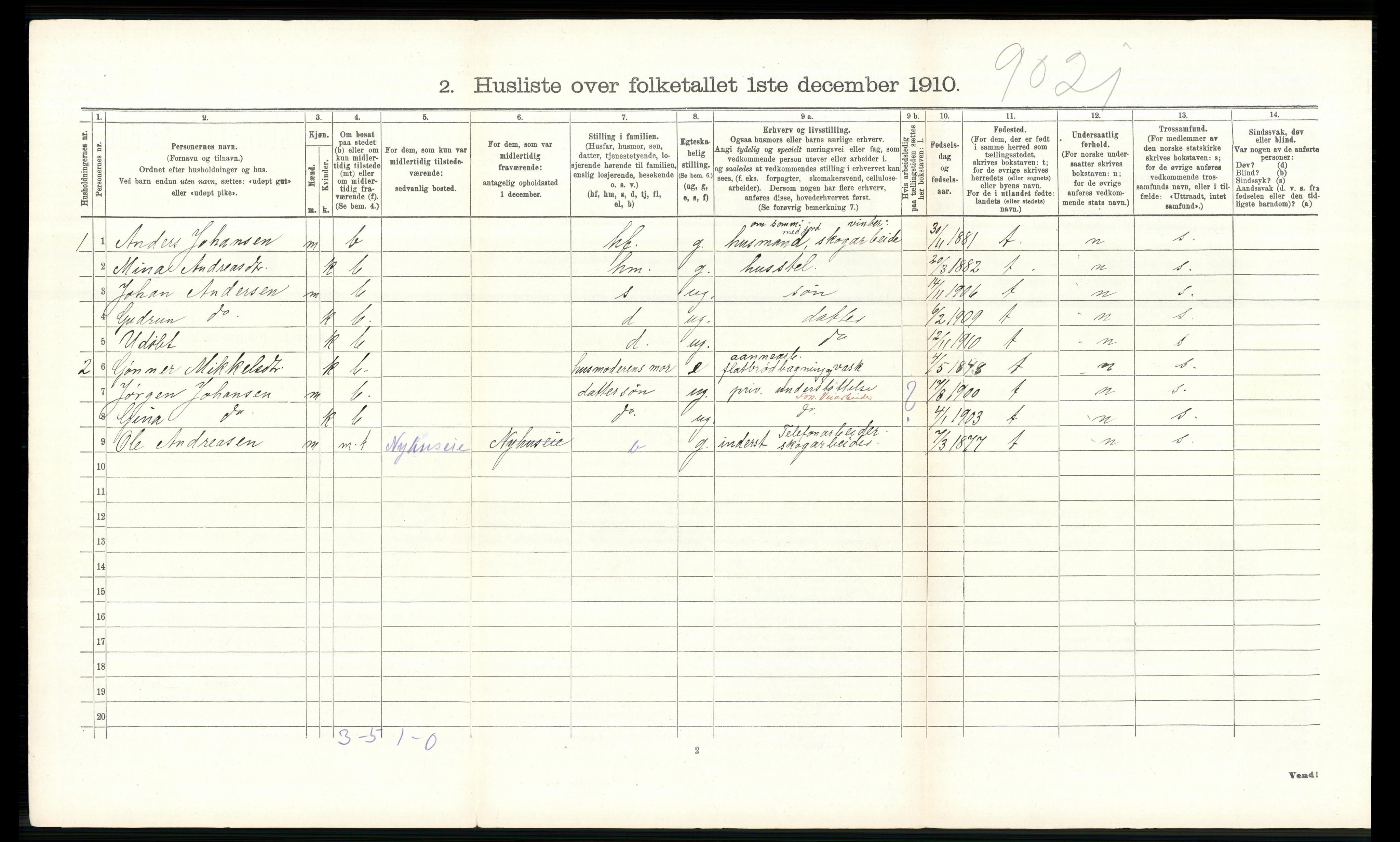 RA, 1910 census for Ringsaker, 1910, p. 2760