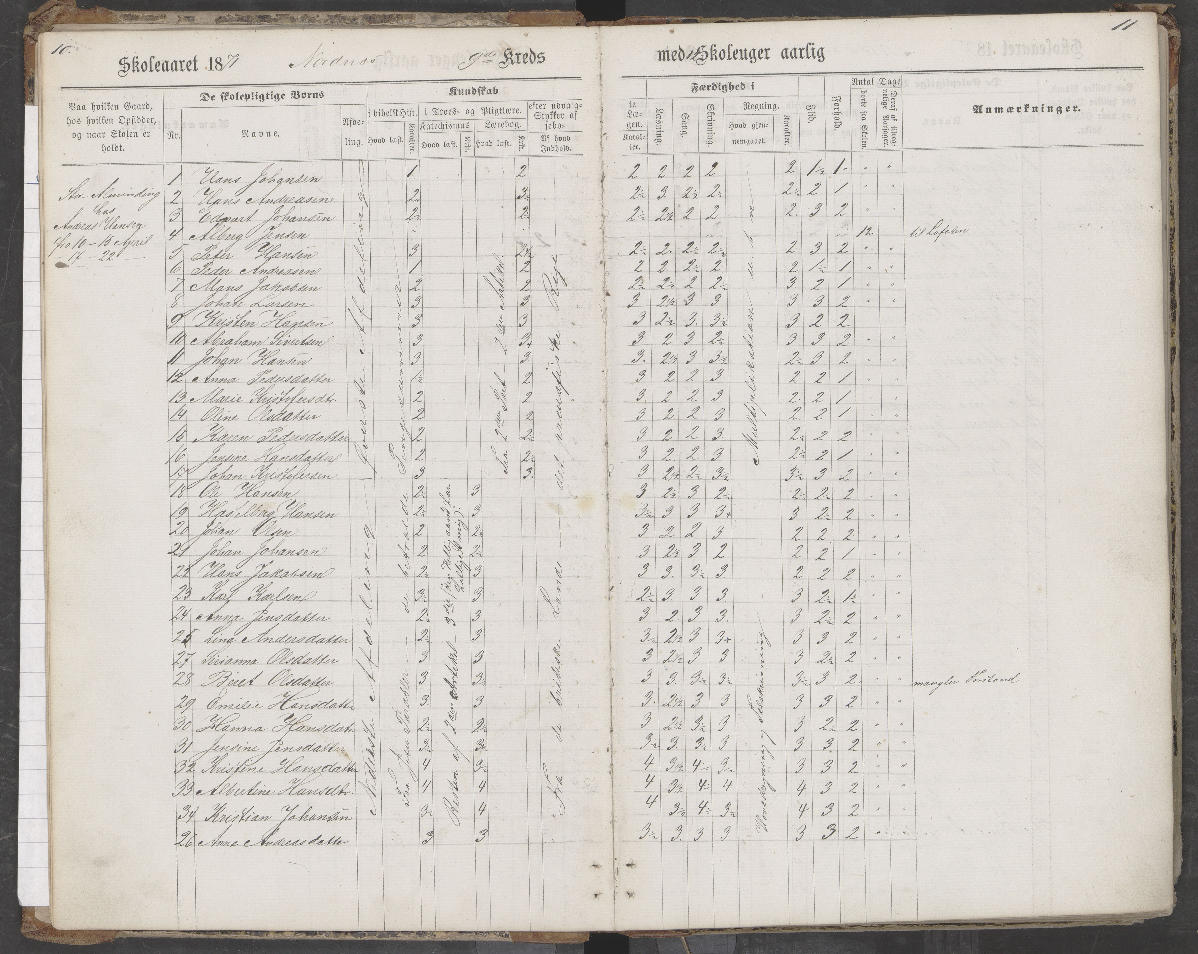 Saltdal kommune. Ymse skolekretser, AIN/K-18400.510.18/442/L0002/0002: Skoleprotokoller / Nordnes, Berghulnes, Junkerdal, 1871-1878