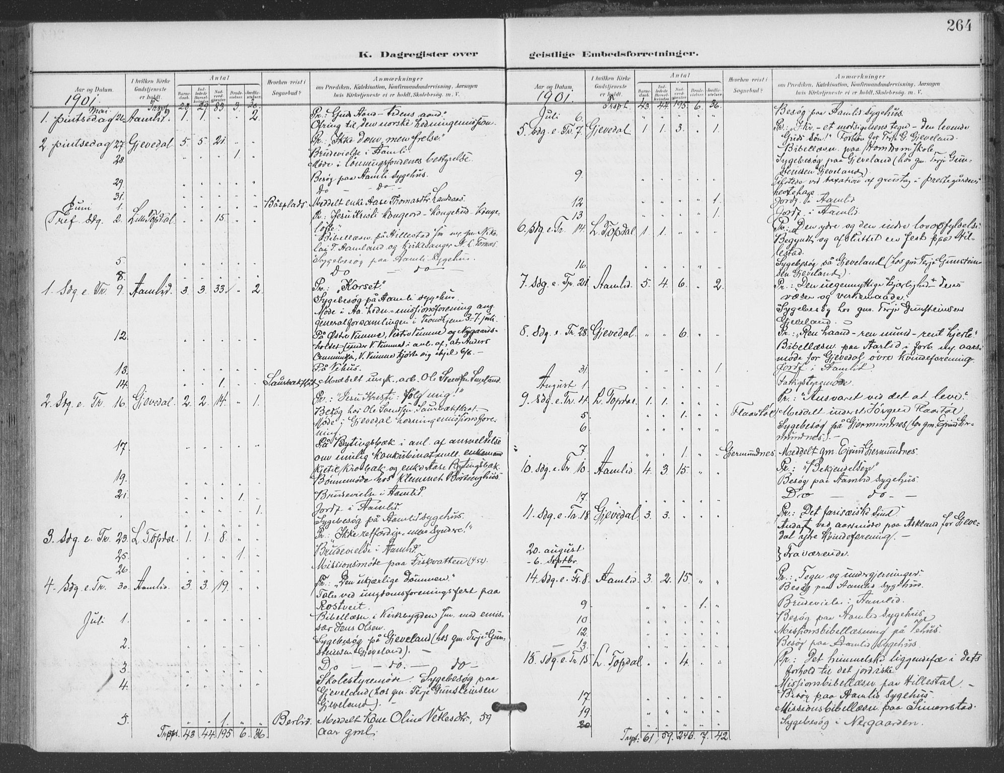 Åmli sokneprestkontor, AV/SAK-1111-0050/F/Fa/Fac/L0012: Parish register (official) no. A 12, 1900-1914, p. 264