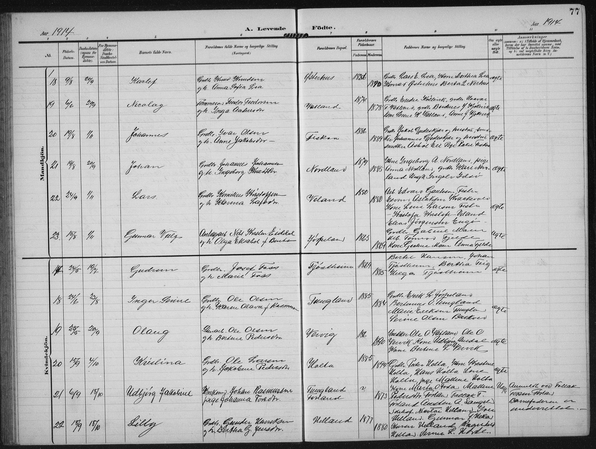 Strand sokneprestkontor, AV/SAST-A-101828/H/Ha/Hab/L0005: Parish register (copy) no. B 5, 1904-1934, p. 77