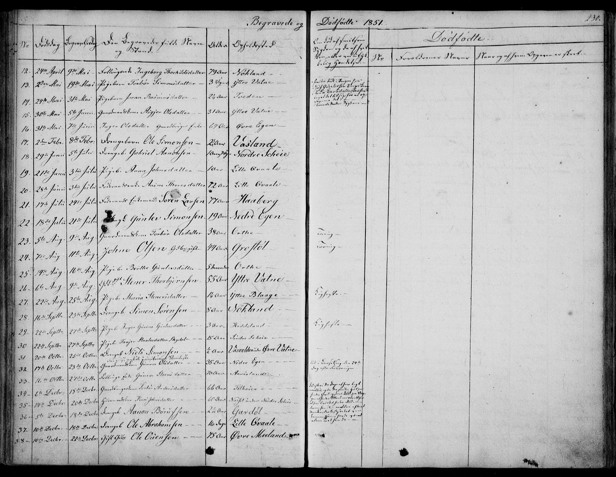 Hægebostad sokneprestkontor, SAK/1111-0024/F/Fa/Fab/L0002: Parish register (official) no. A 2, 1836-1872, p. 230