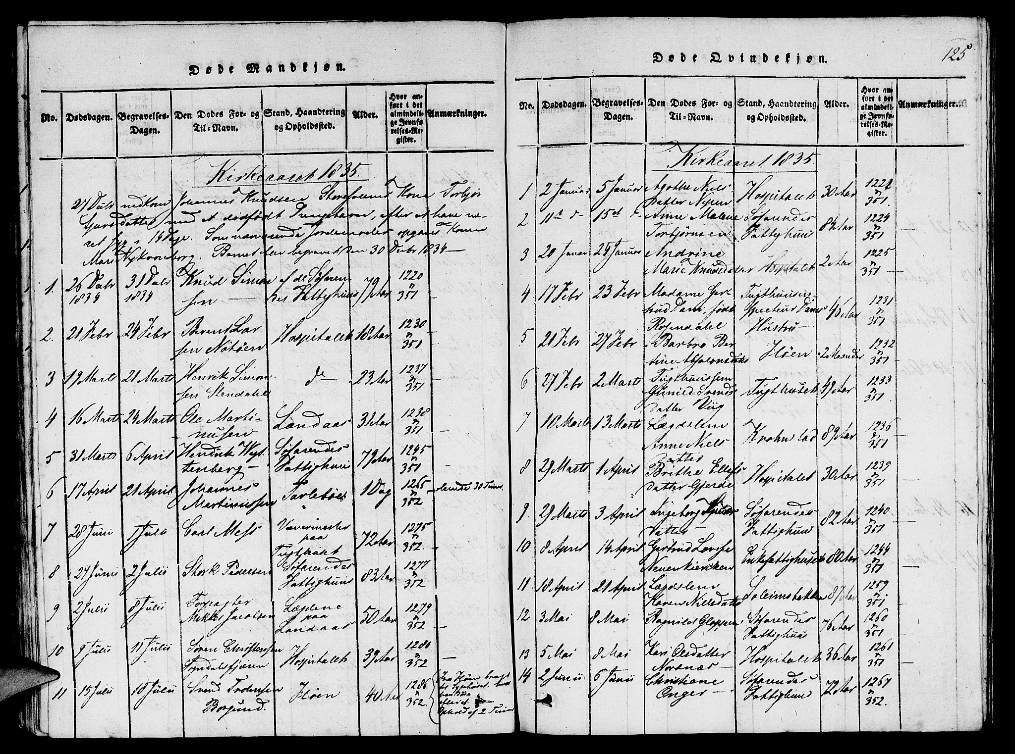 St. Jørgens hospital og Årstad sokneprestembete, SAB/A-99934: Parish register (copy) no. A 1, 1816-1843, p. 125