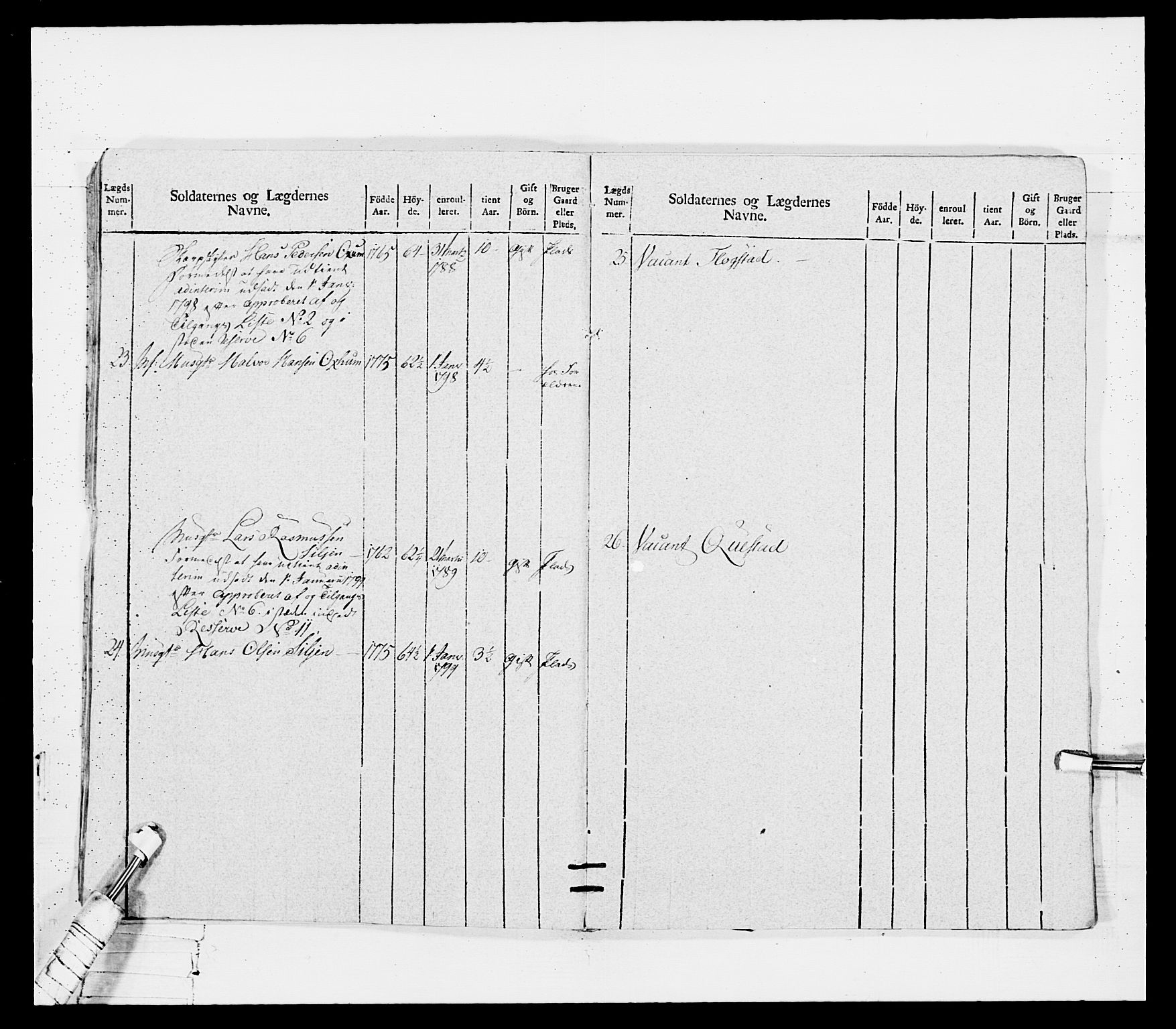 Generalitets- og kommissariatskollegiet, Det kongelige norske kommissariatskollegium, AV/RA-EA-5420/E/Eh/L0114: Telemarkske nasjonale infanteriregiment, 1789-1802, p. 234