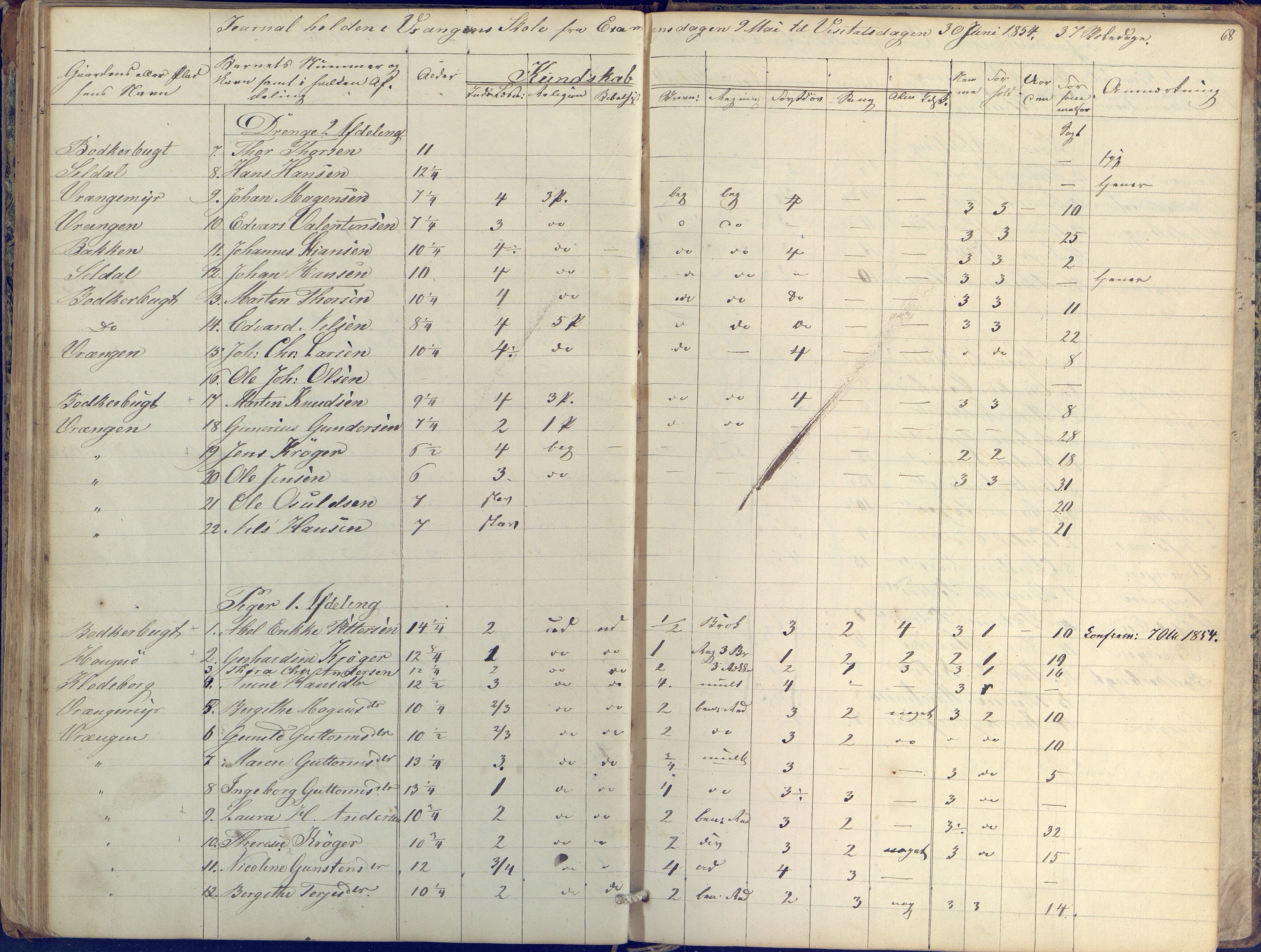 Øyestad kommune frem til 1979, AAKS/KA0920-PK/06/06K/L0004: Skolejournal, 1846-1857, p. 68